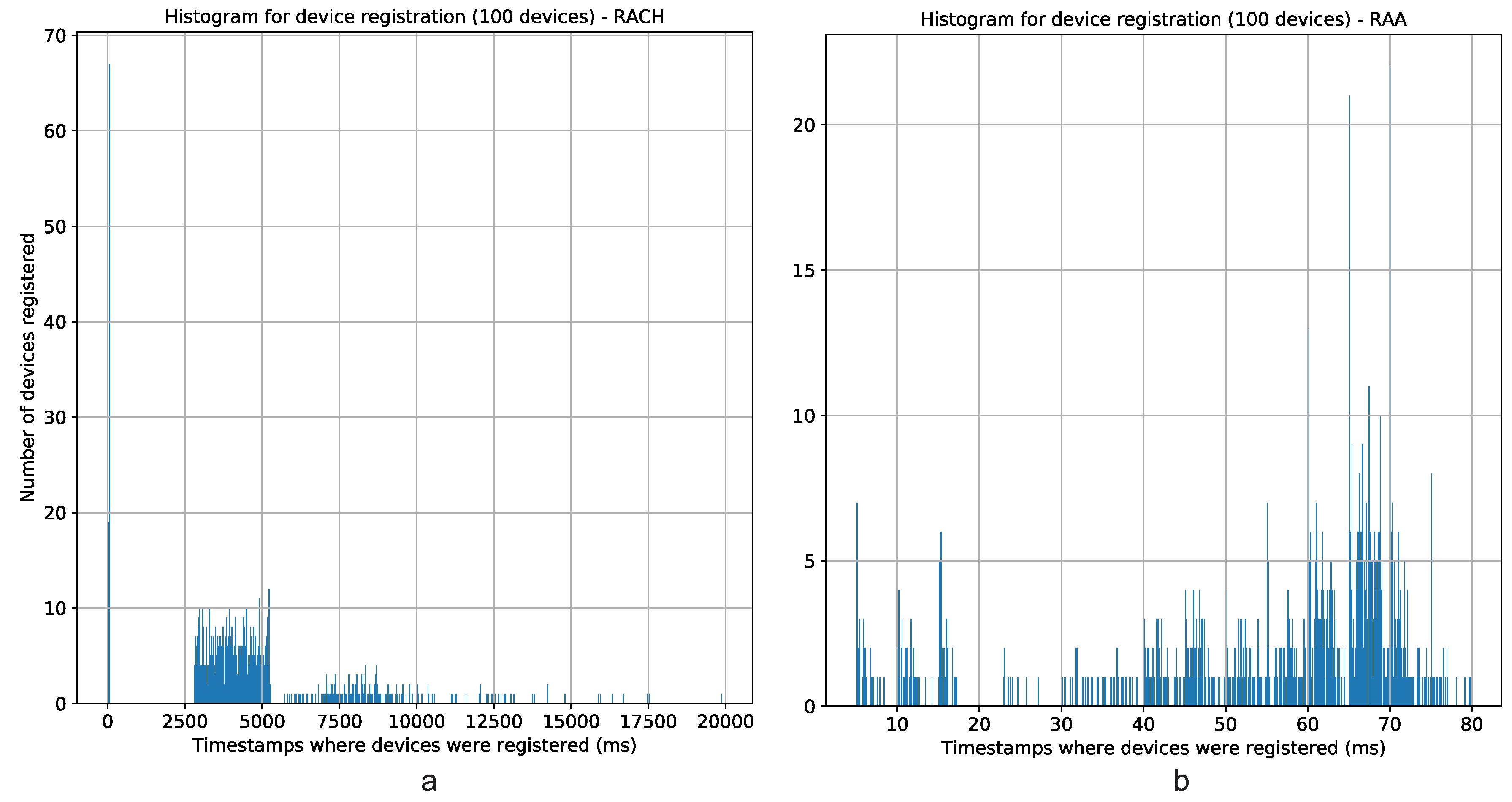 Sensors 20 05485 g009