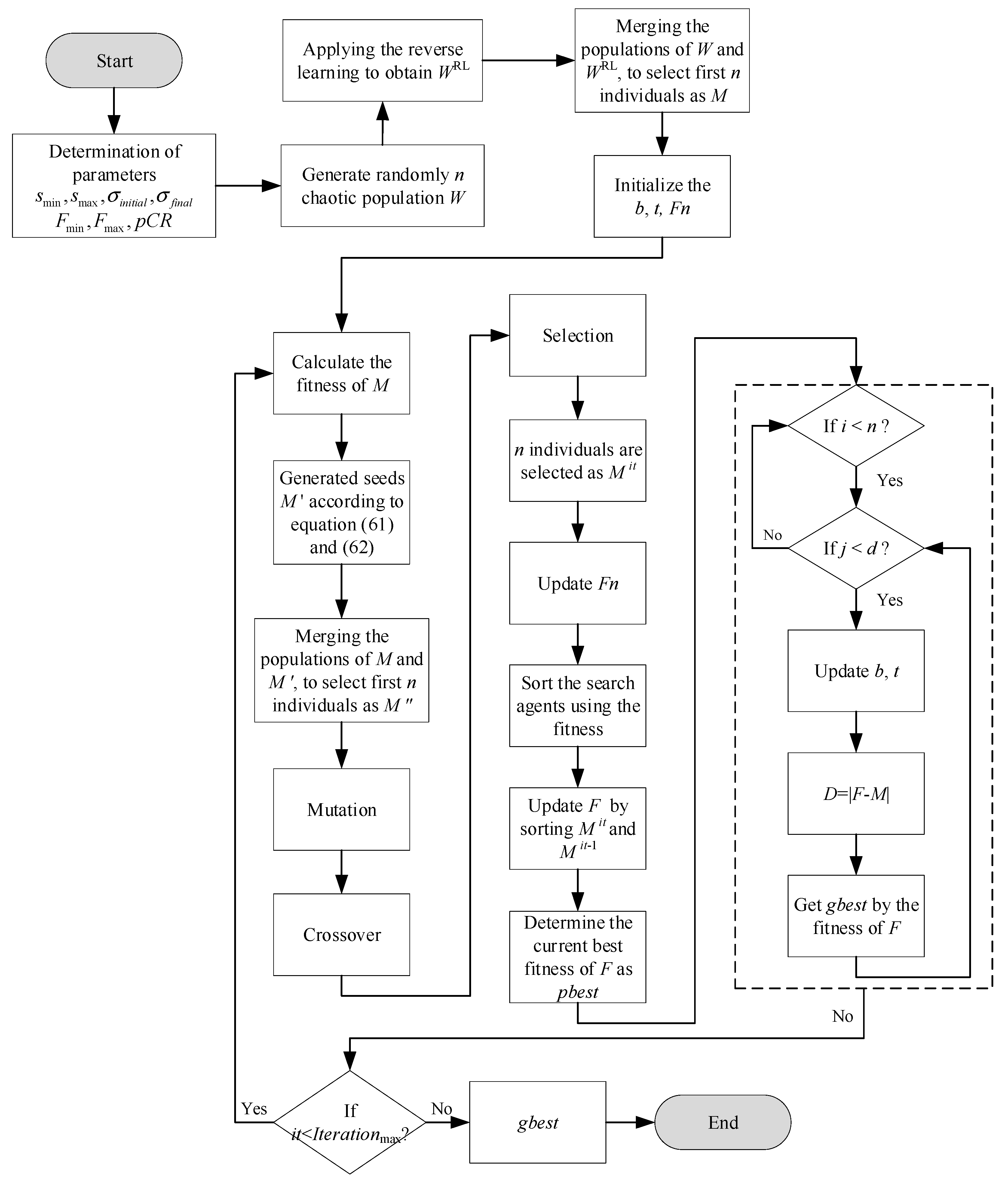 Sensors 20 05488 g001