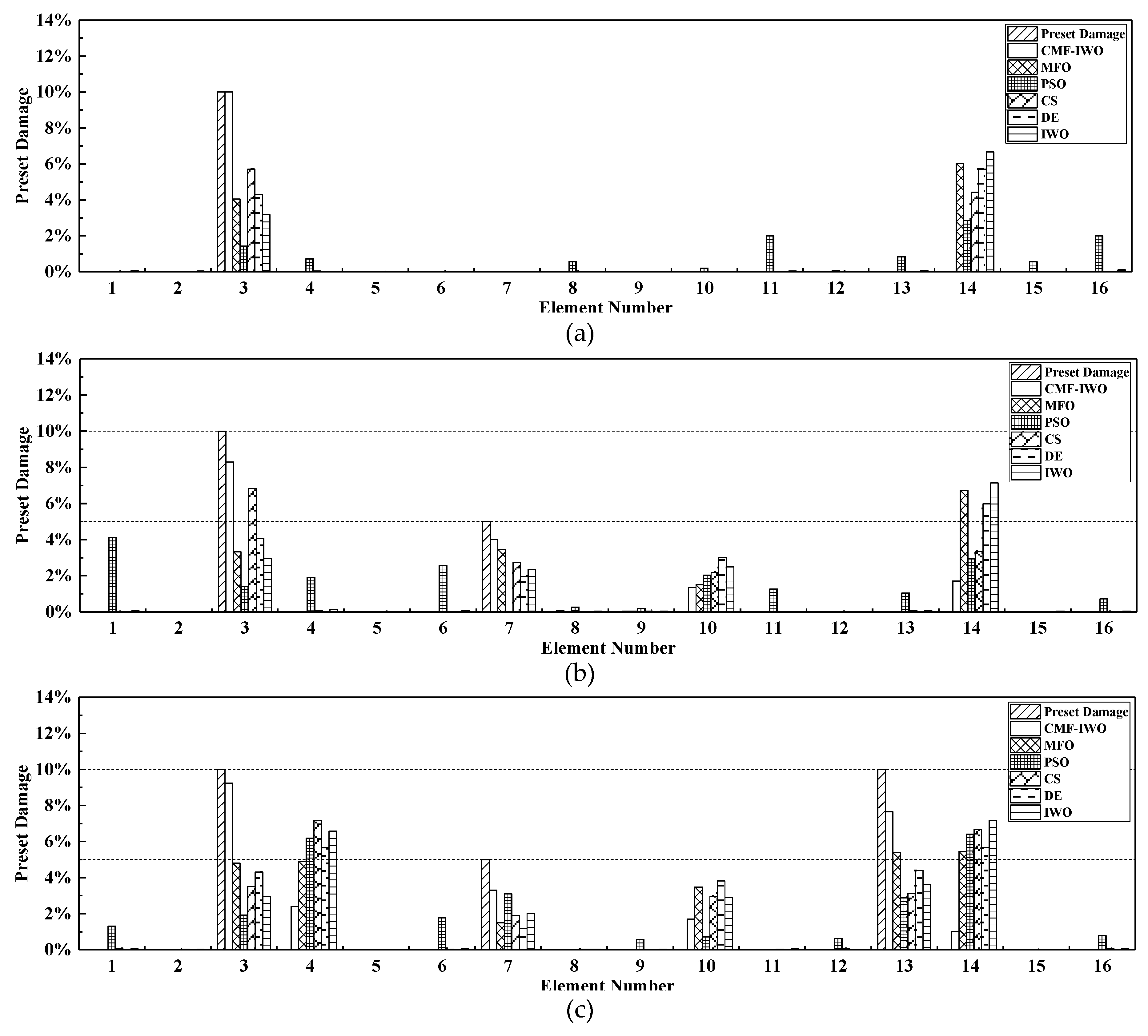 Sensors 20 05488 g004