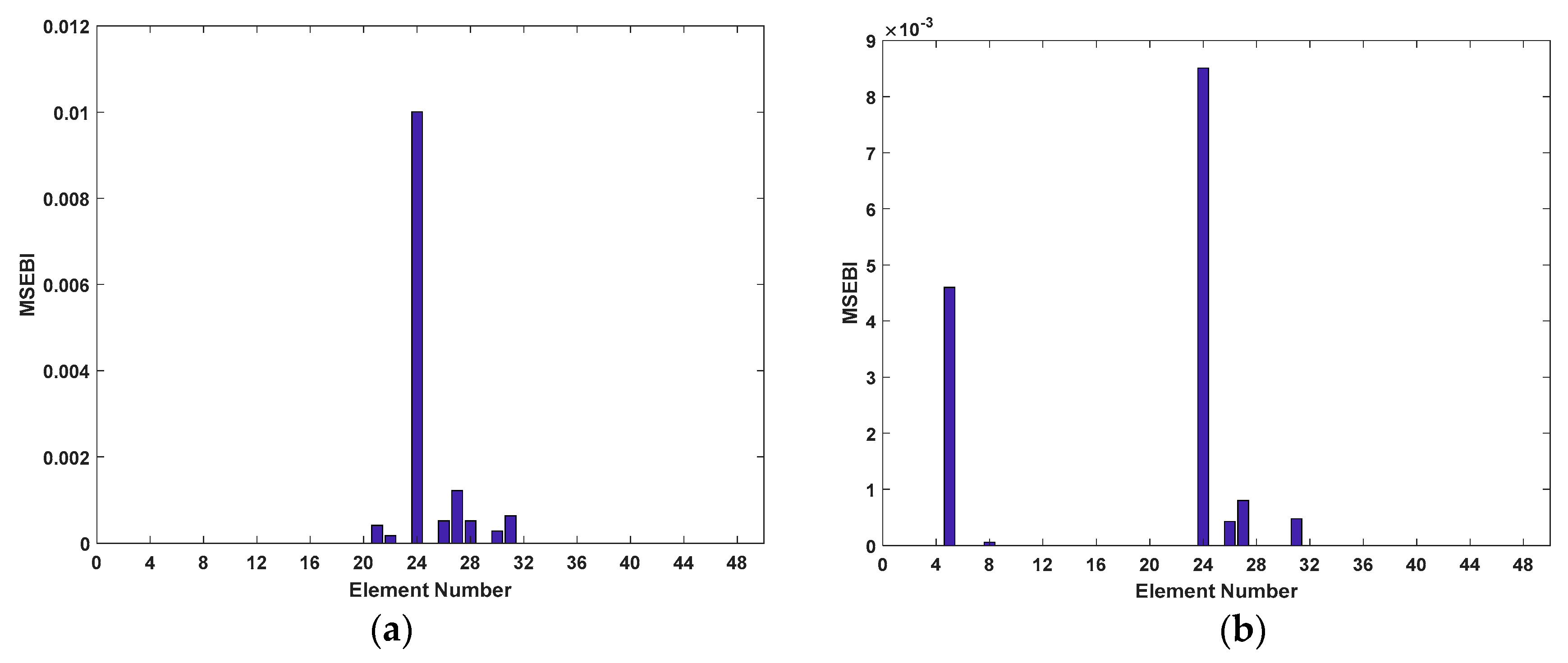 Sensors 20 05488 g006a