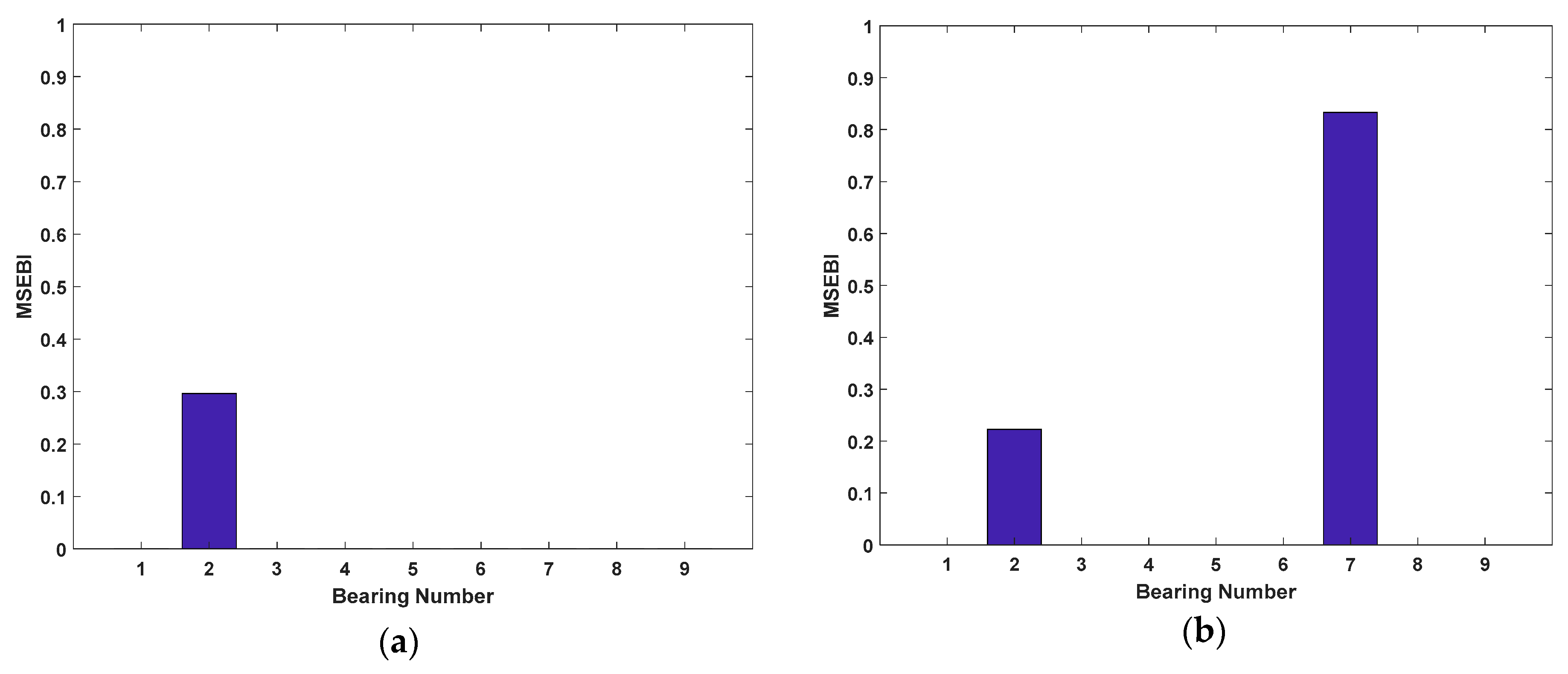 Sensors 20 05488 g007a