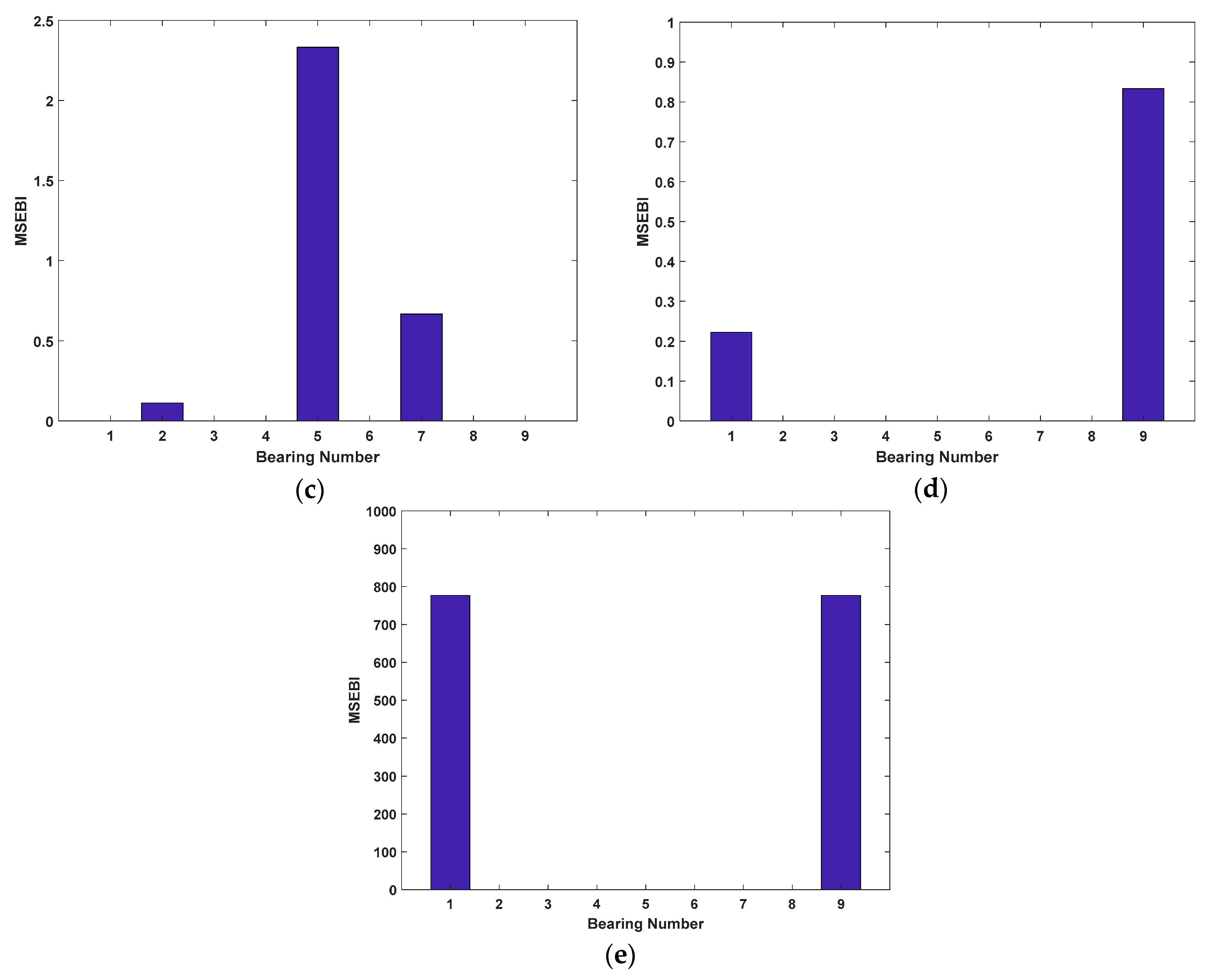 Sensors 20 05488 g007b