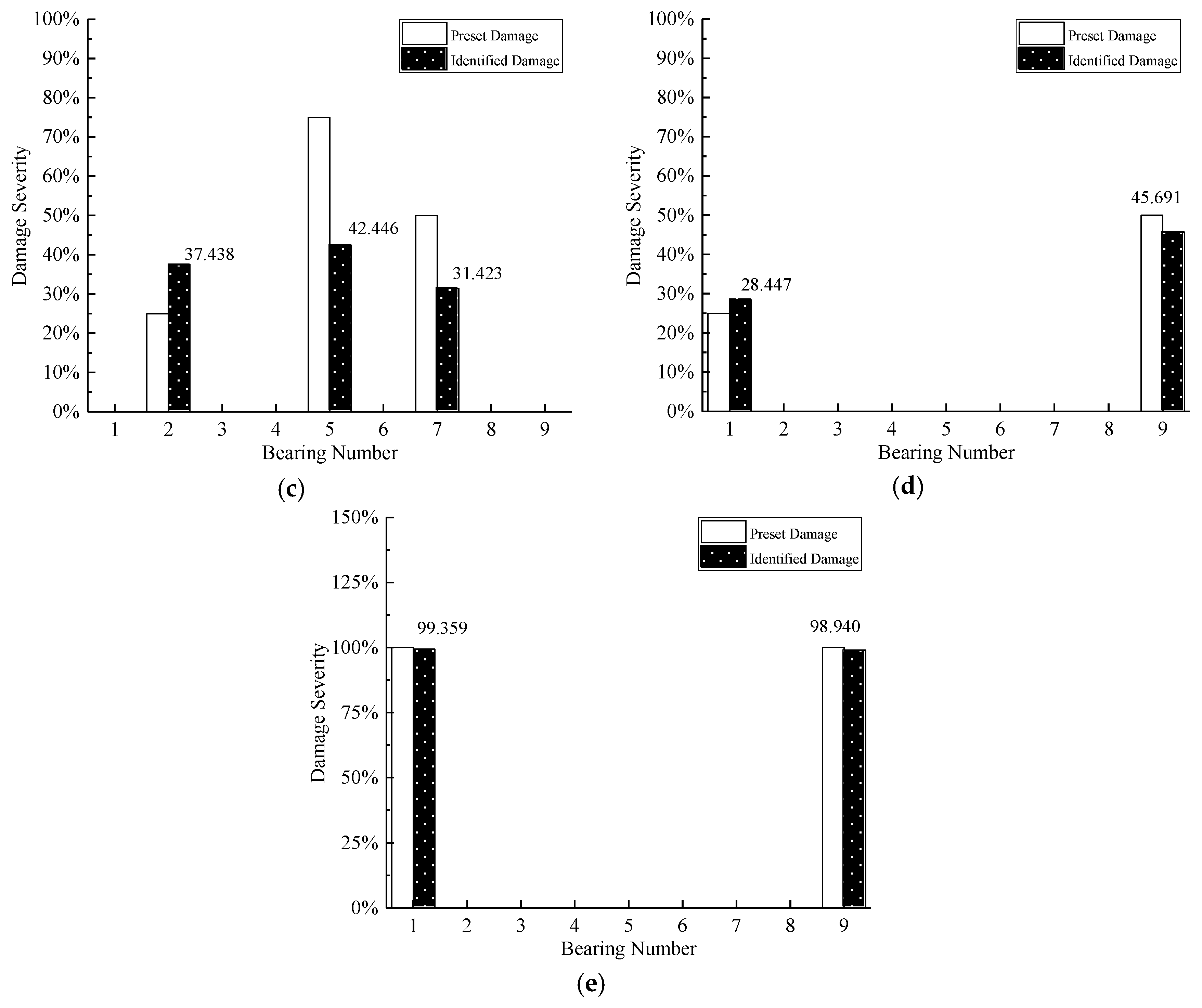 Sensors 20 05488 g009b
