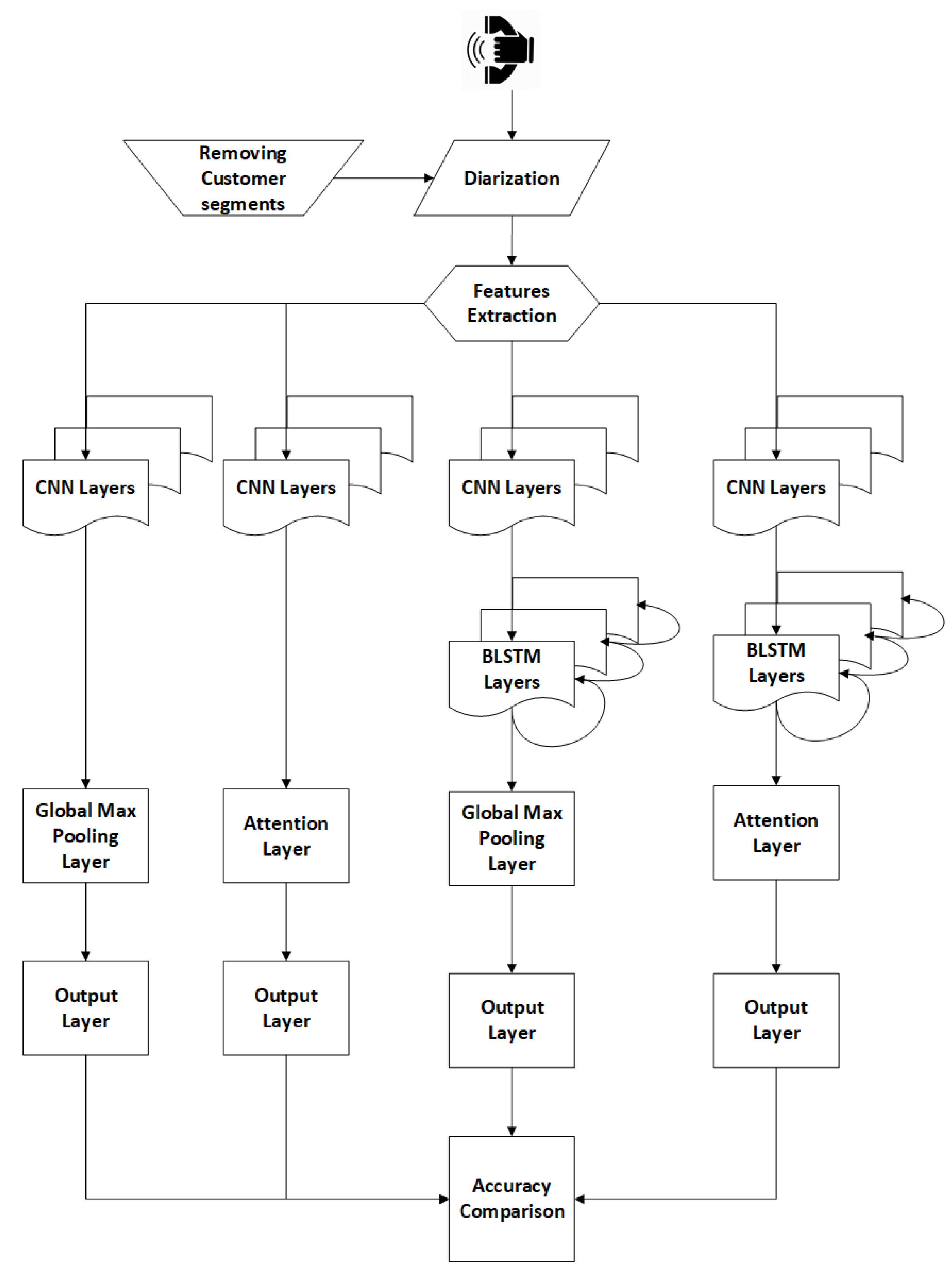Sensors 20 05489 g001
