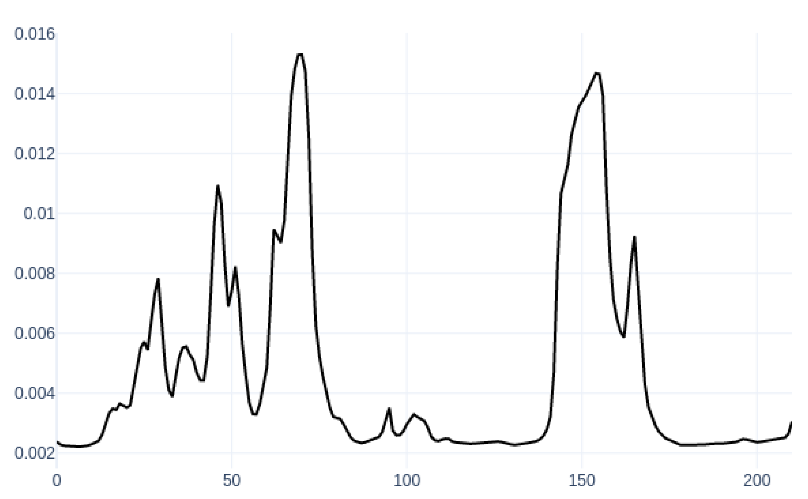 Sensors 20 05489 g003