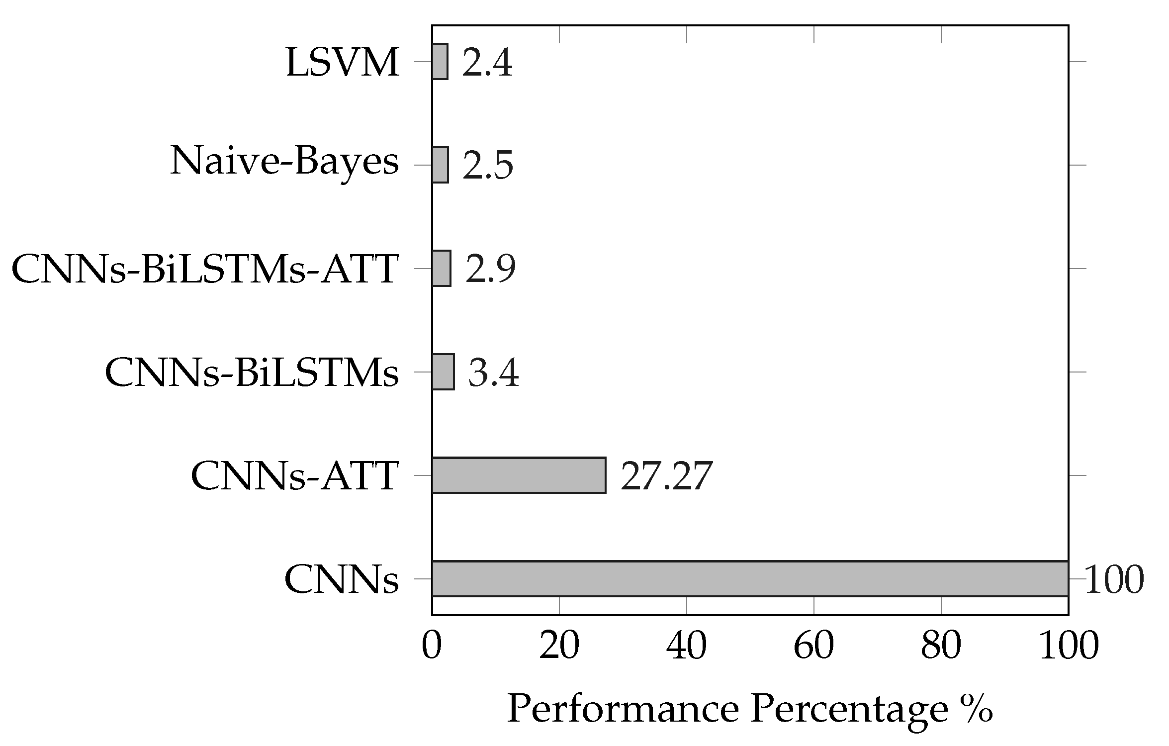 Sensors 20 05489 g004