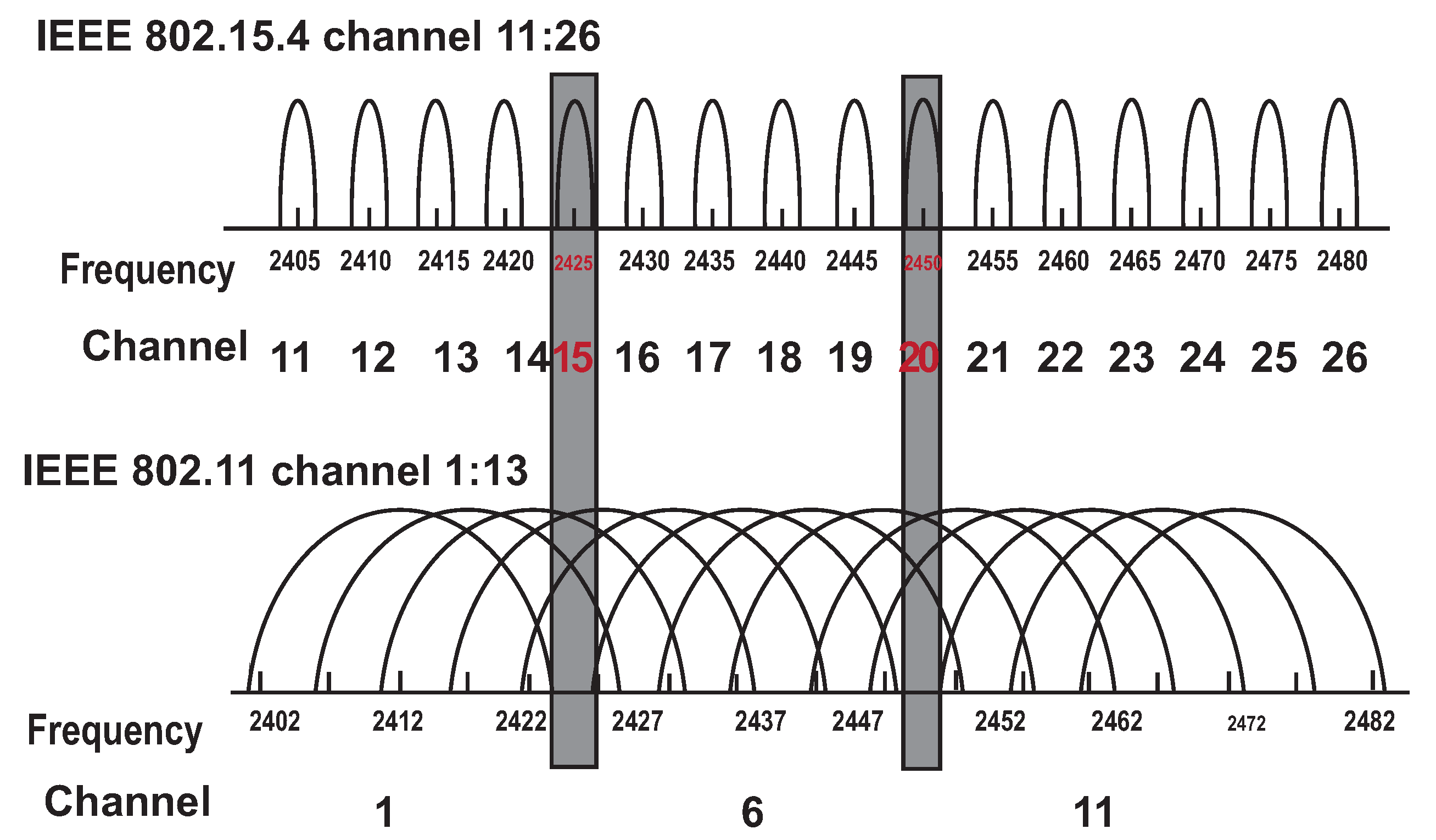 Sensors 20 05491 g002