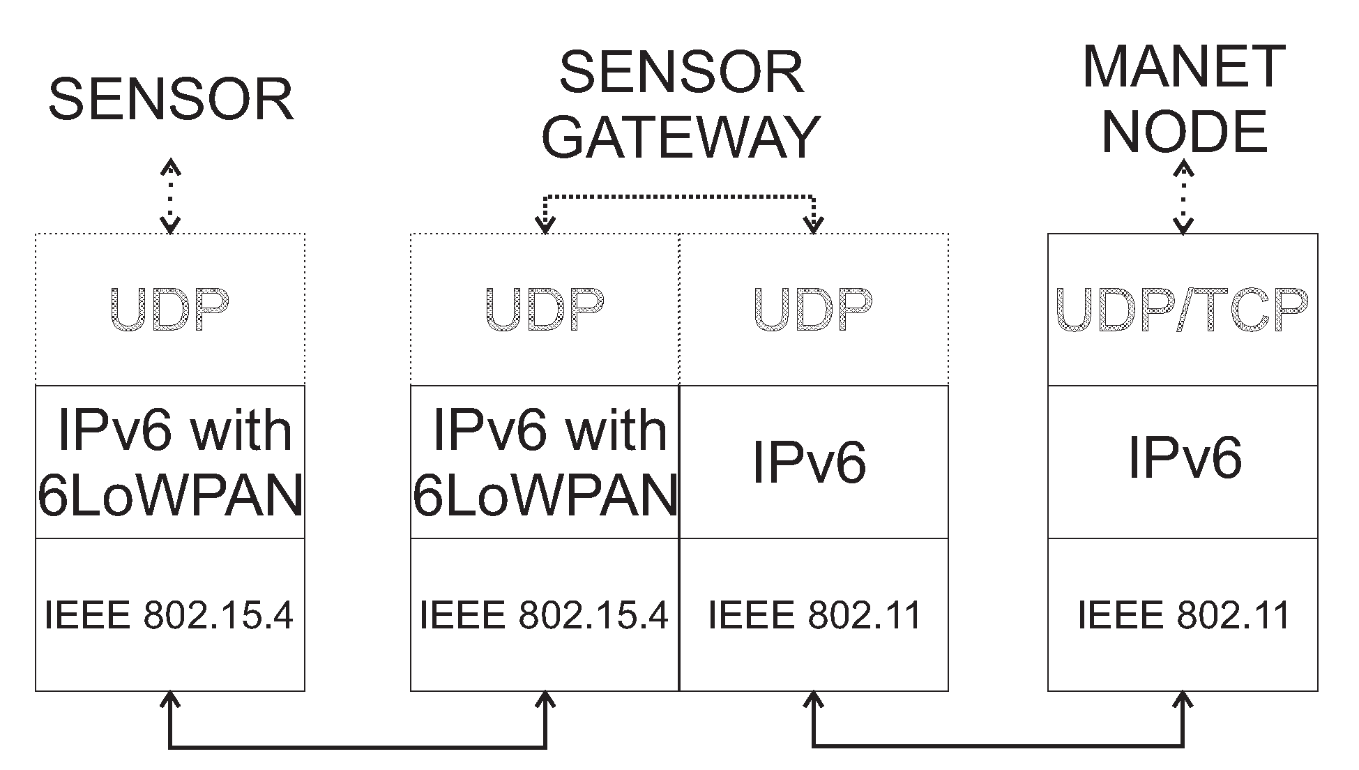 Sensors 20 05491 g003
