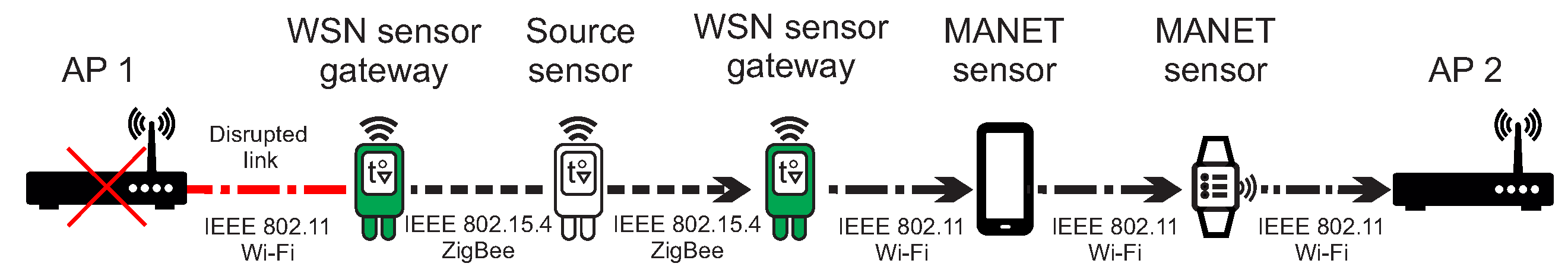 Sensors 20 05491 g004
