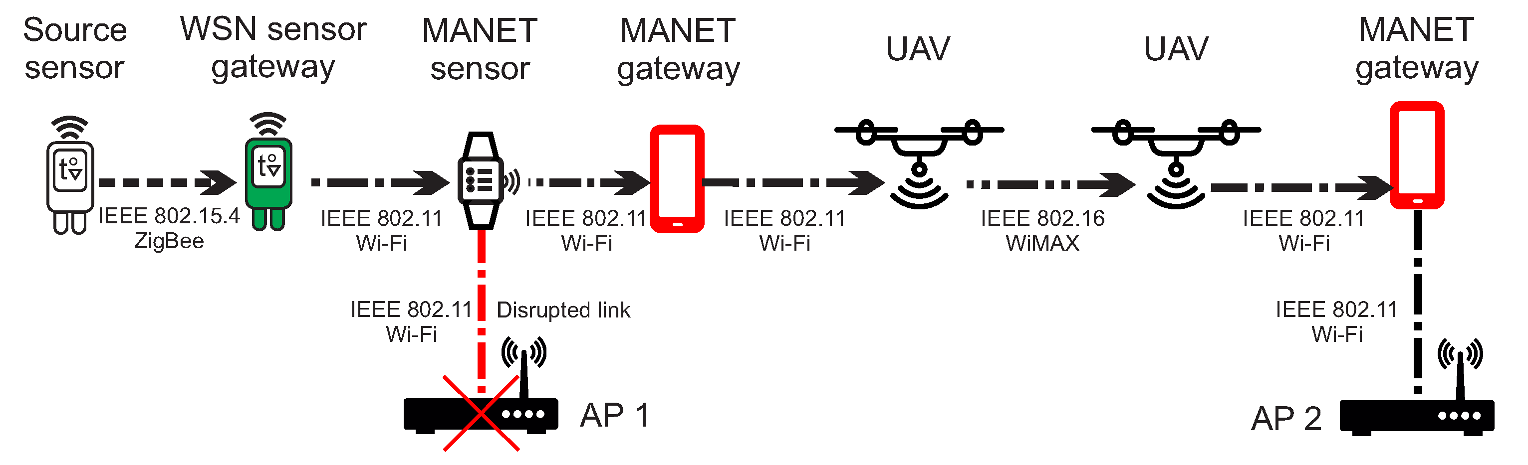 Sensors 20 05491 g006