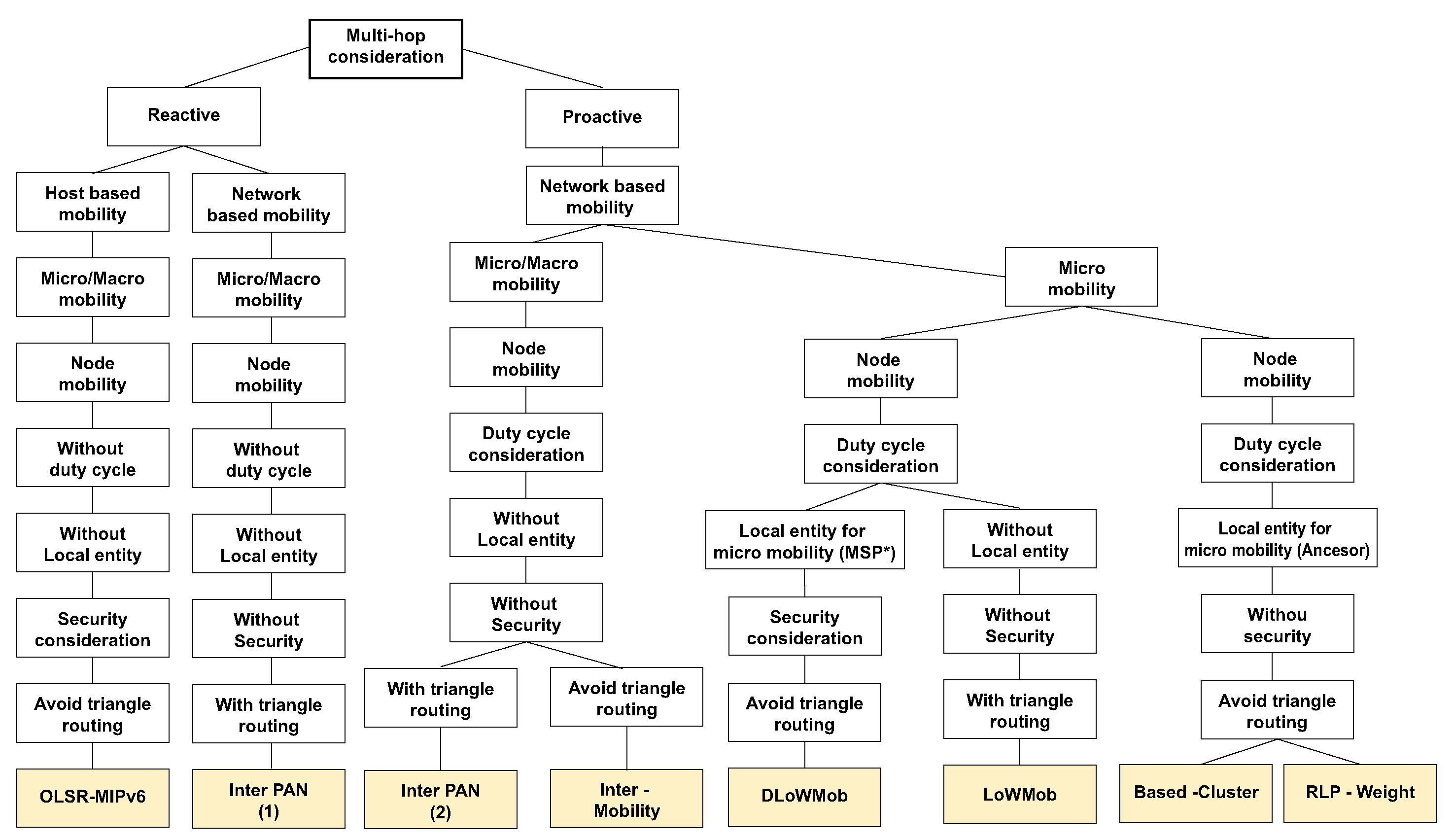 Sensors 20 05491 g007