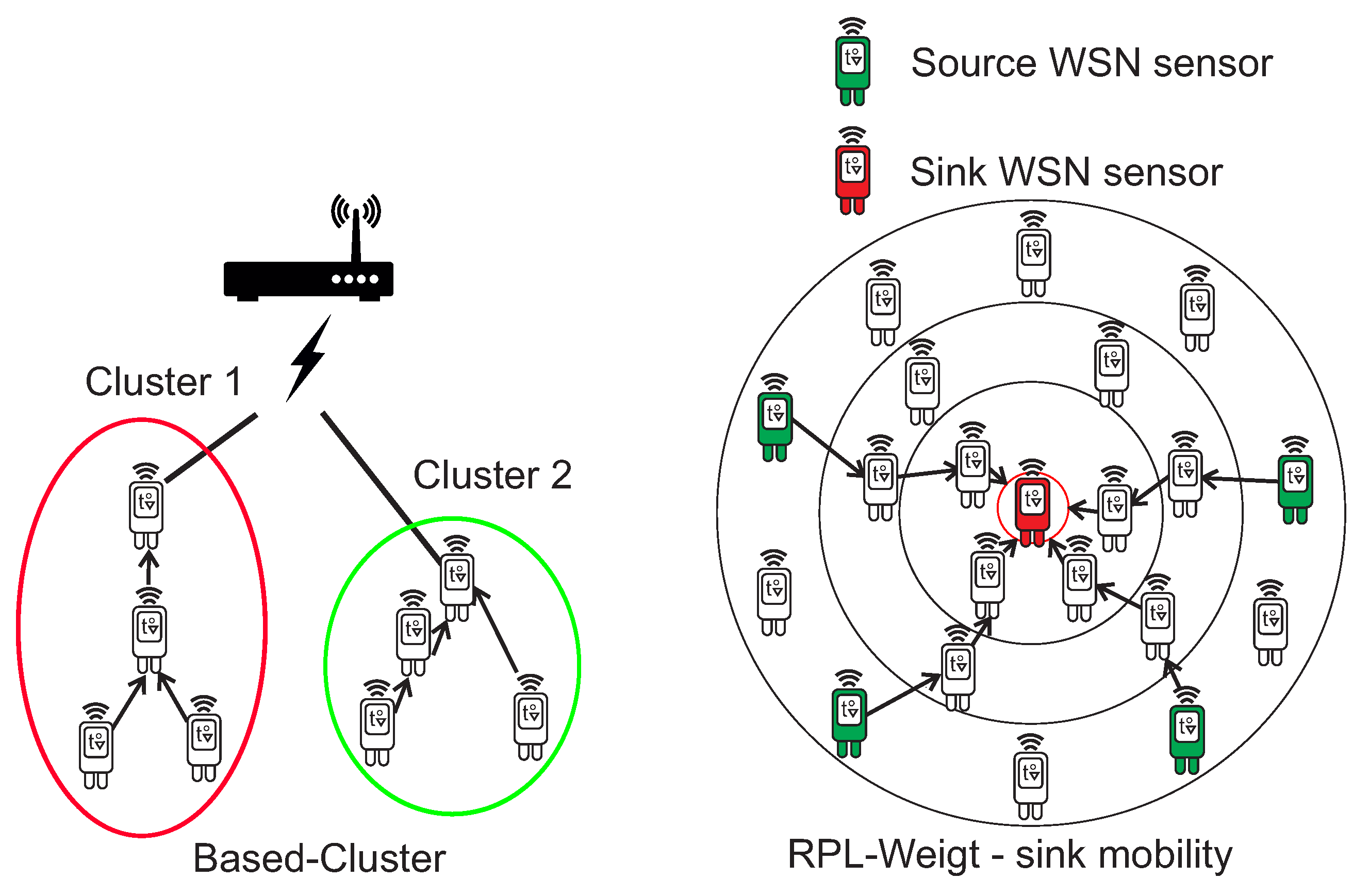 Sensors 20 05491 g008