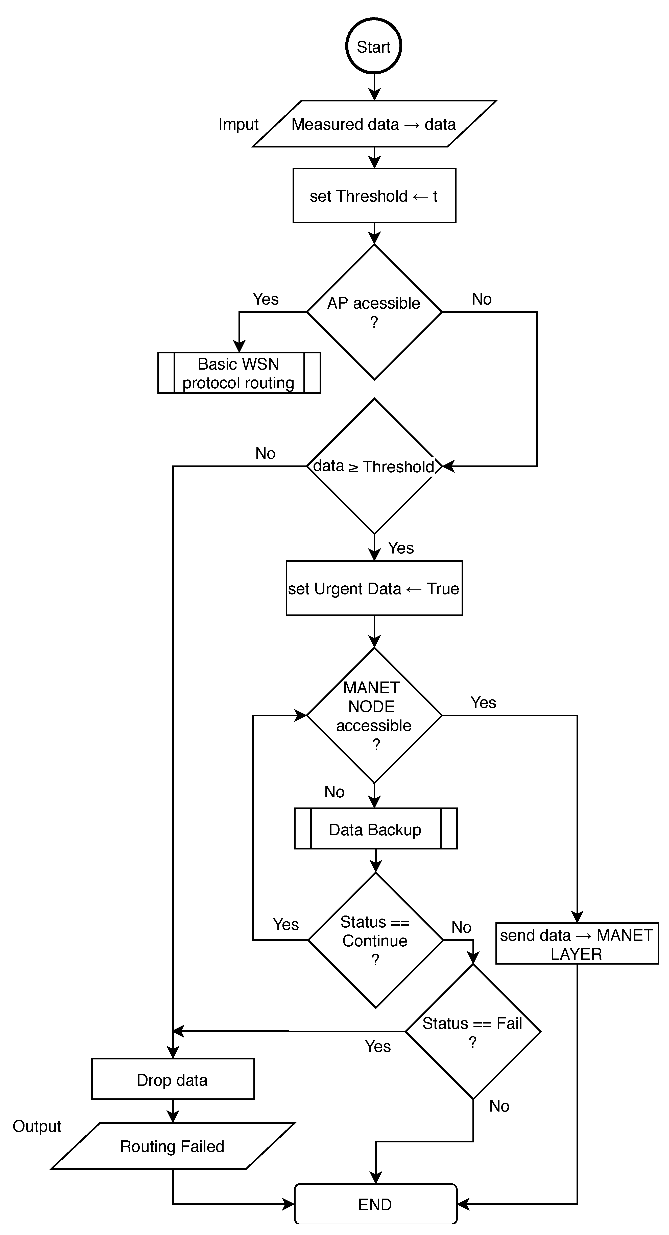 Sensors 20 05491 g009