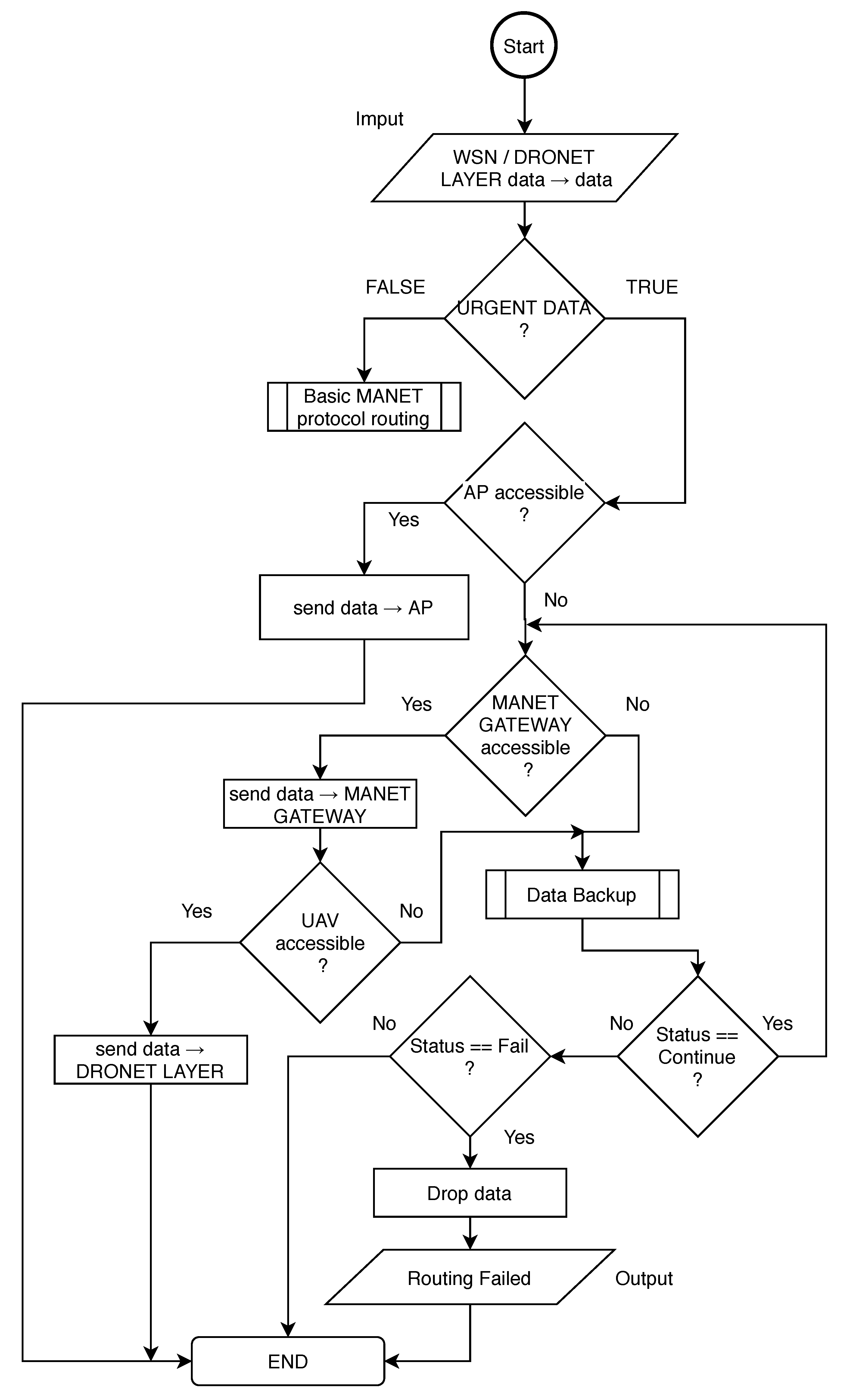 Sensors 20 05491 g010