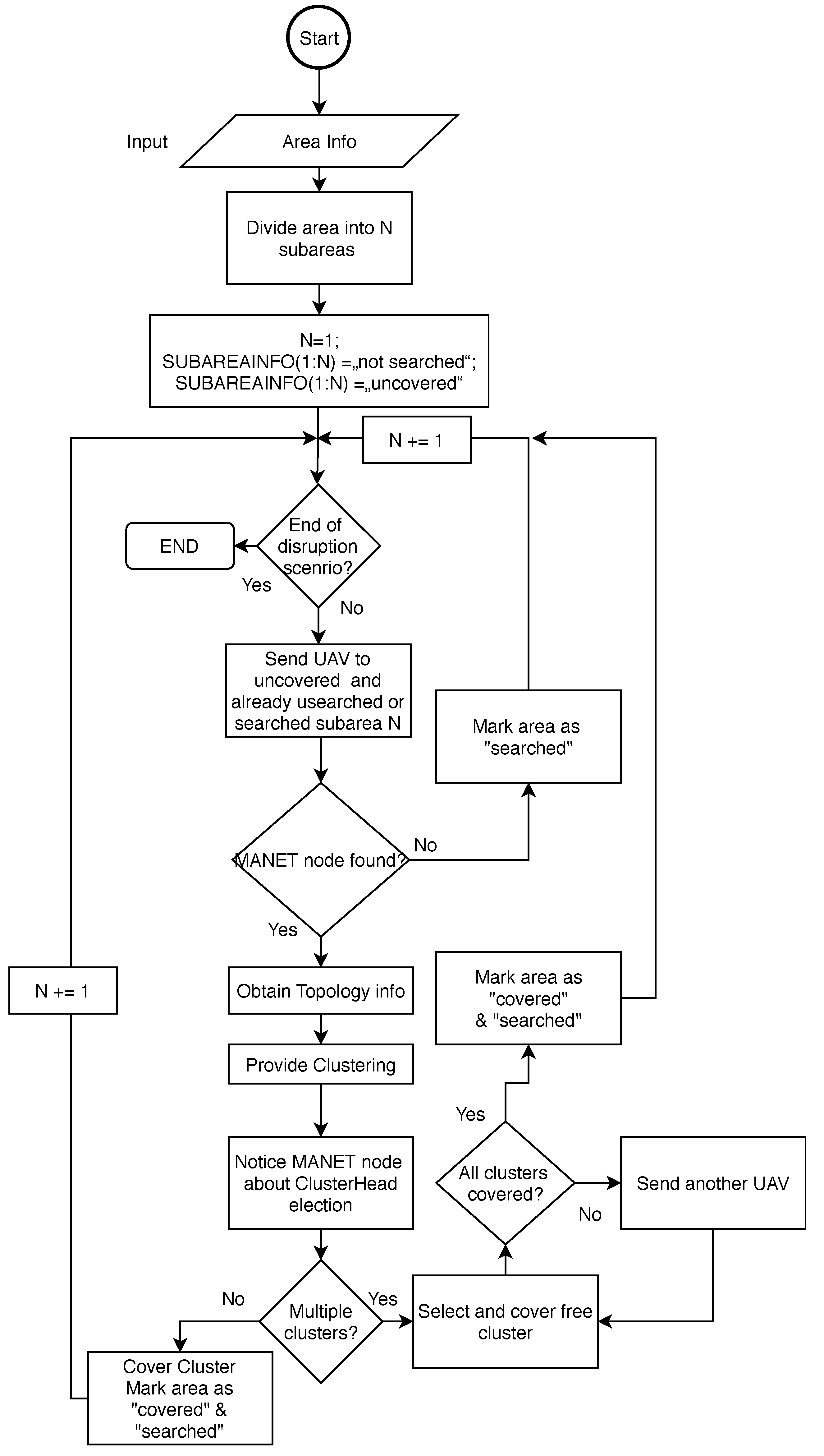 Sensors 20 05491 g012