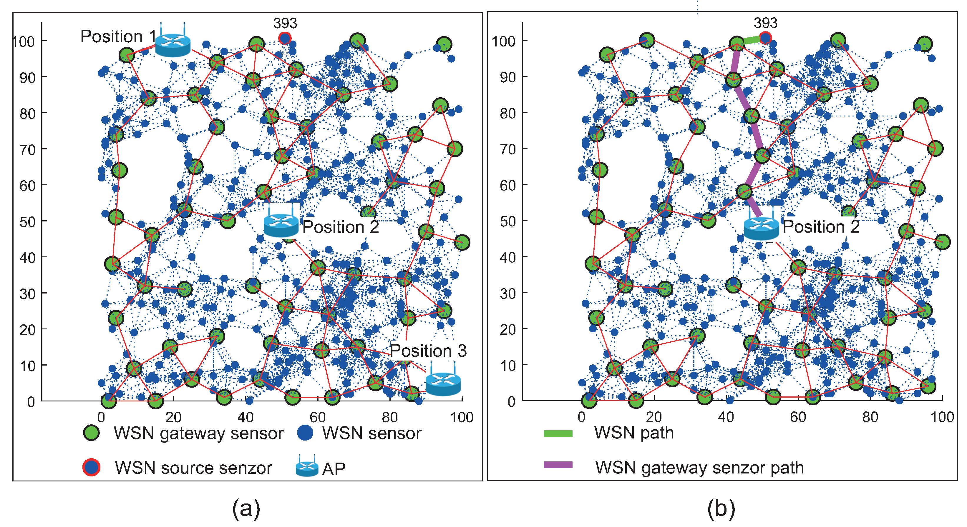 Sensors 20 05491 g014