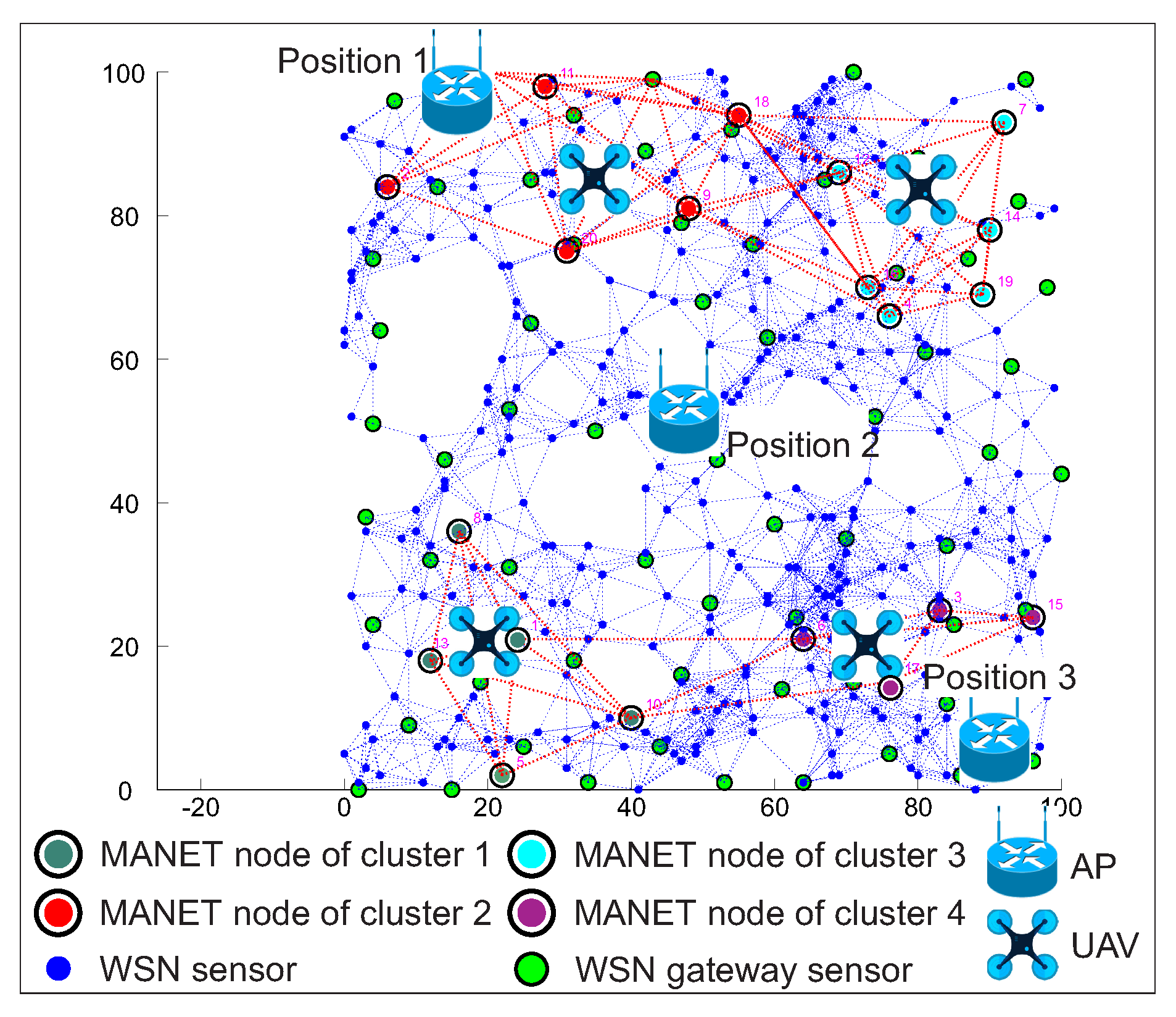 Sensors 20 05491 g017
