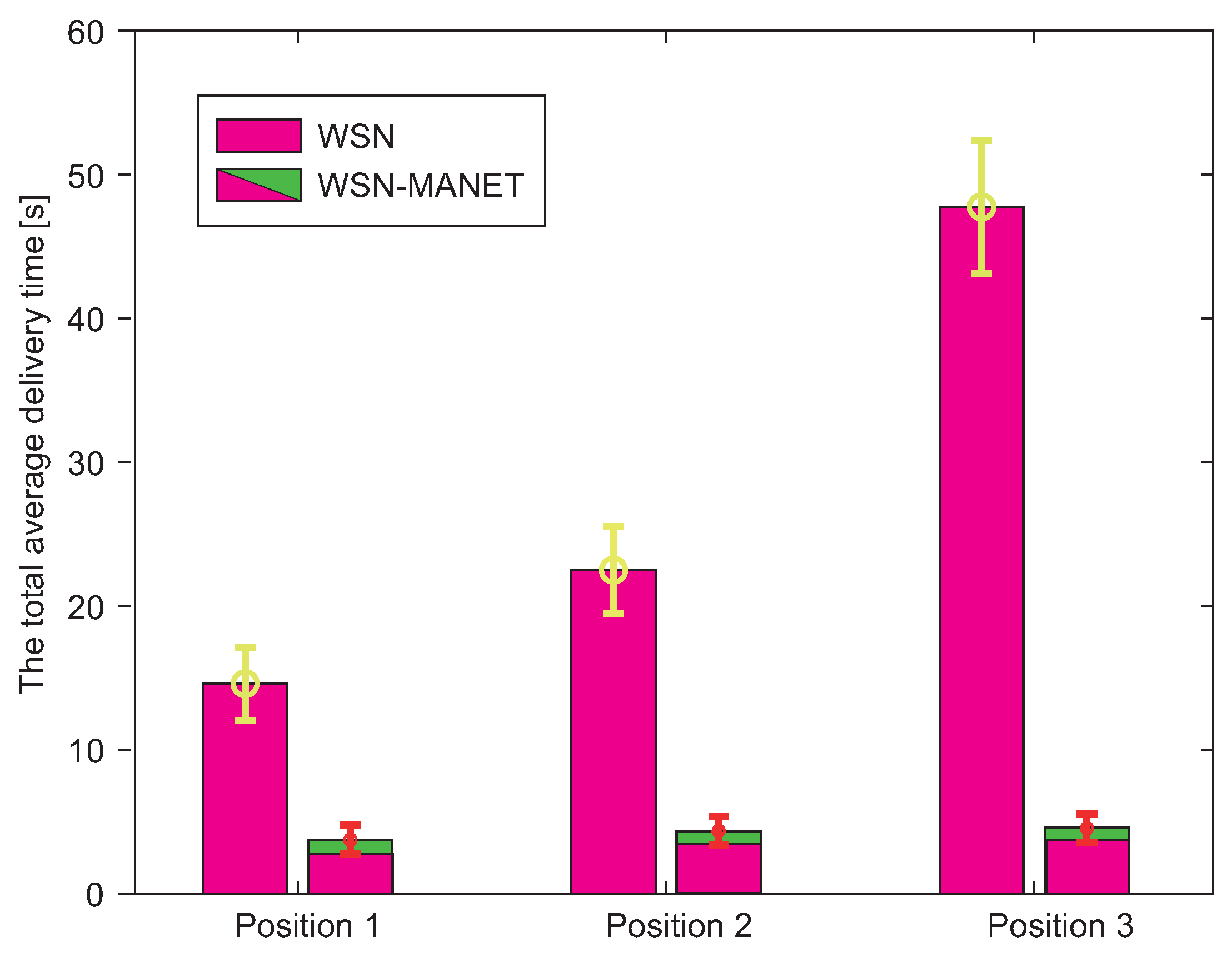 Sensors 20 05491 g019