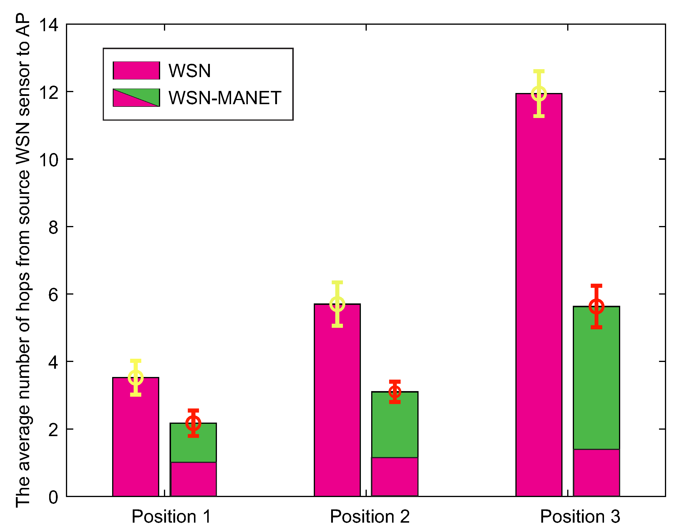 Sensors 20 05491 g020