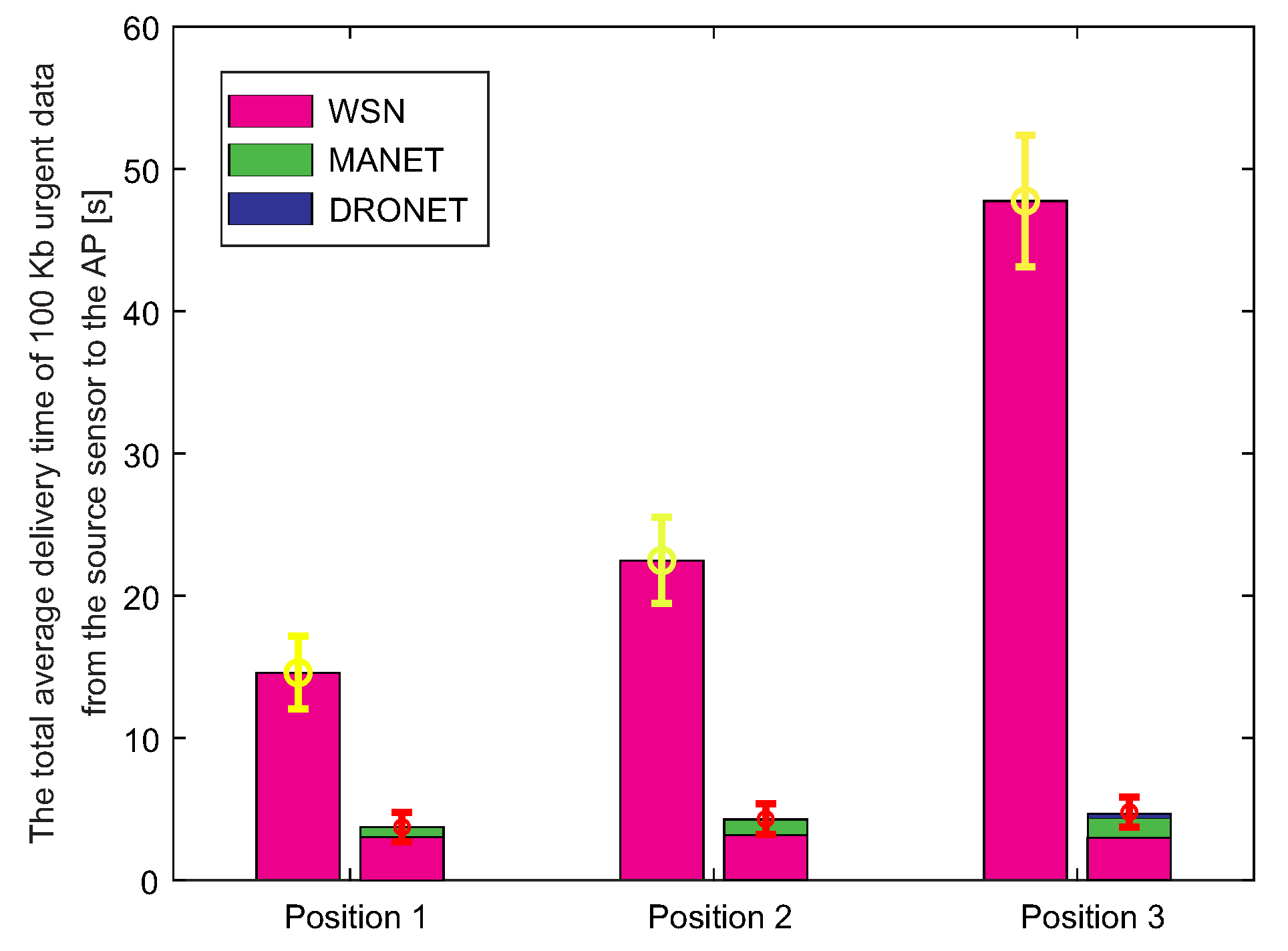 Sensors 20 05491 g022