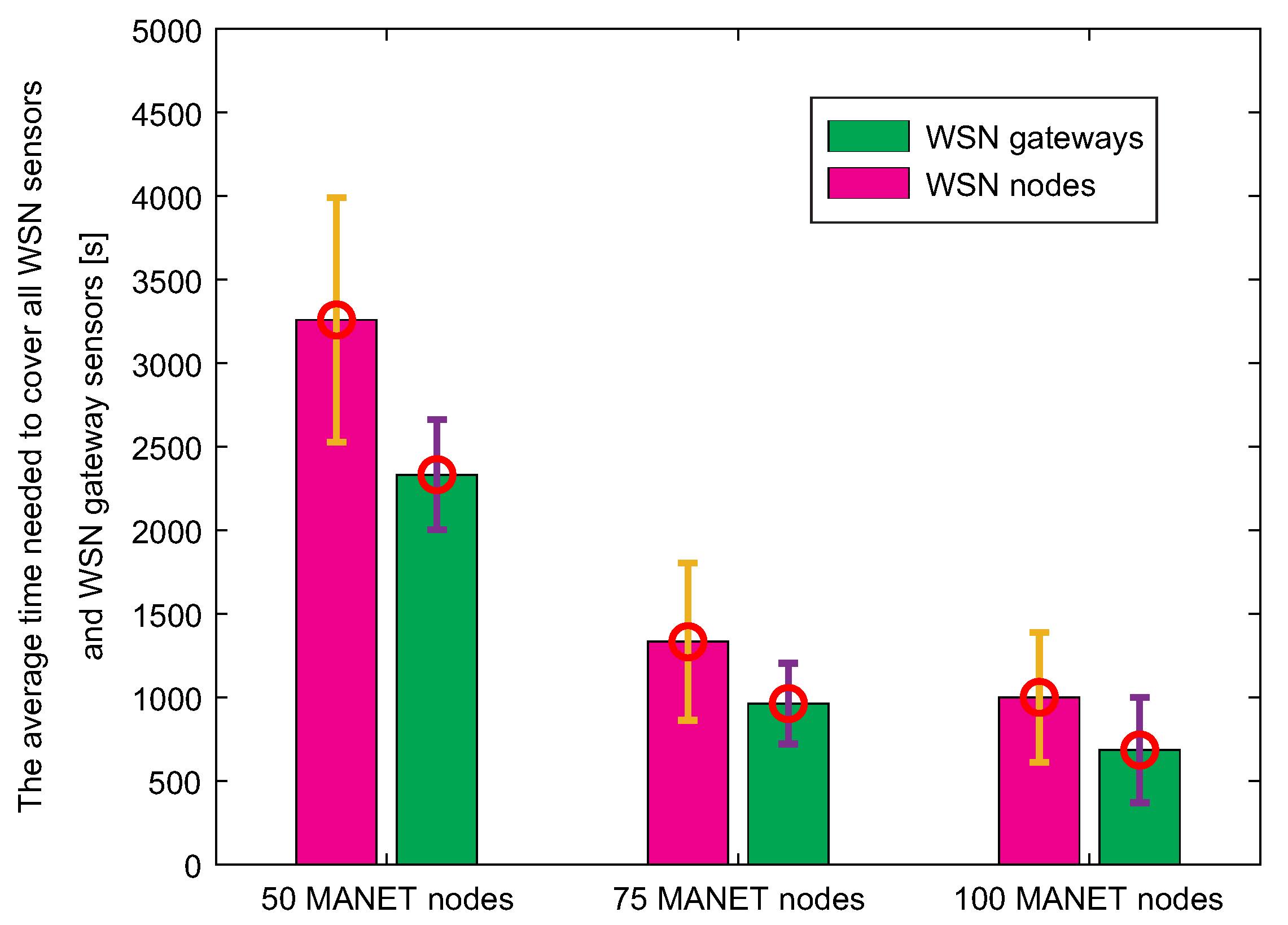 Sensors 20 05491 g024