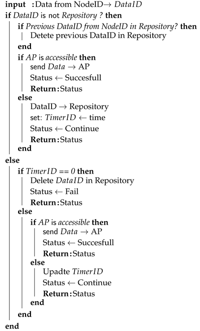 Sensors 20 05491 i001 Sensors 20 05491 i001