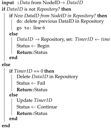 Sensors 20 05491 i002 Sensors 20 05491 i002