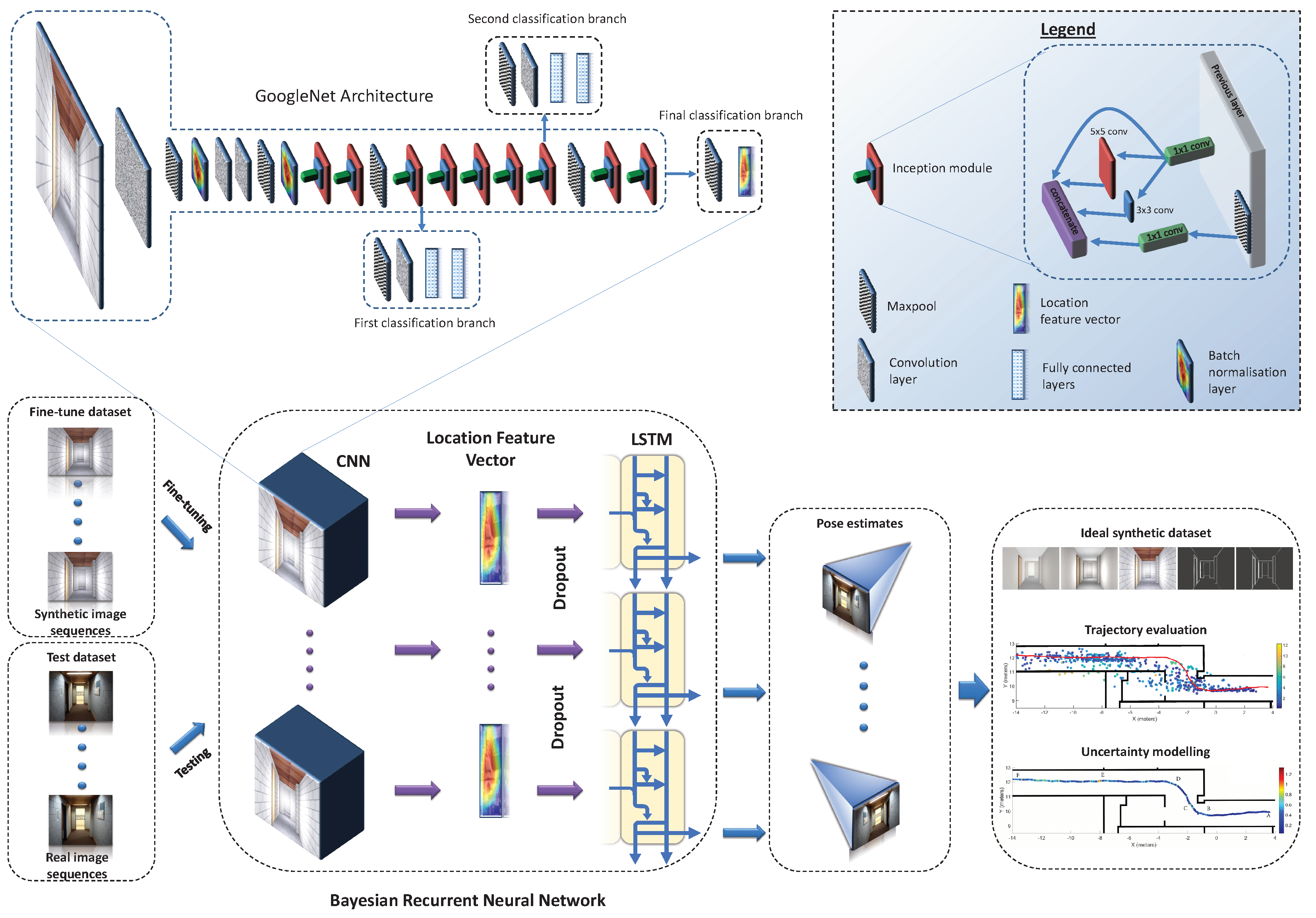 Sensors 20 05492 g001