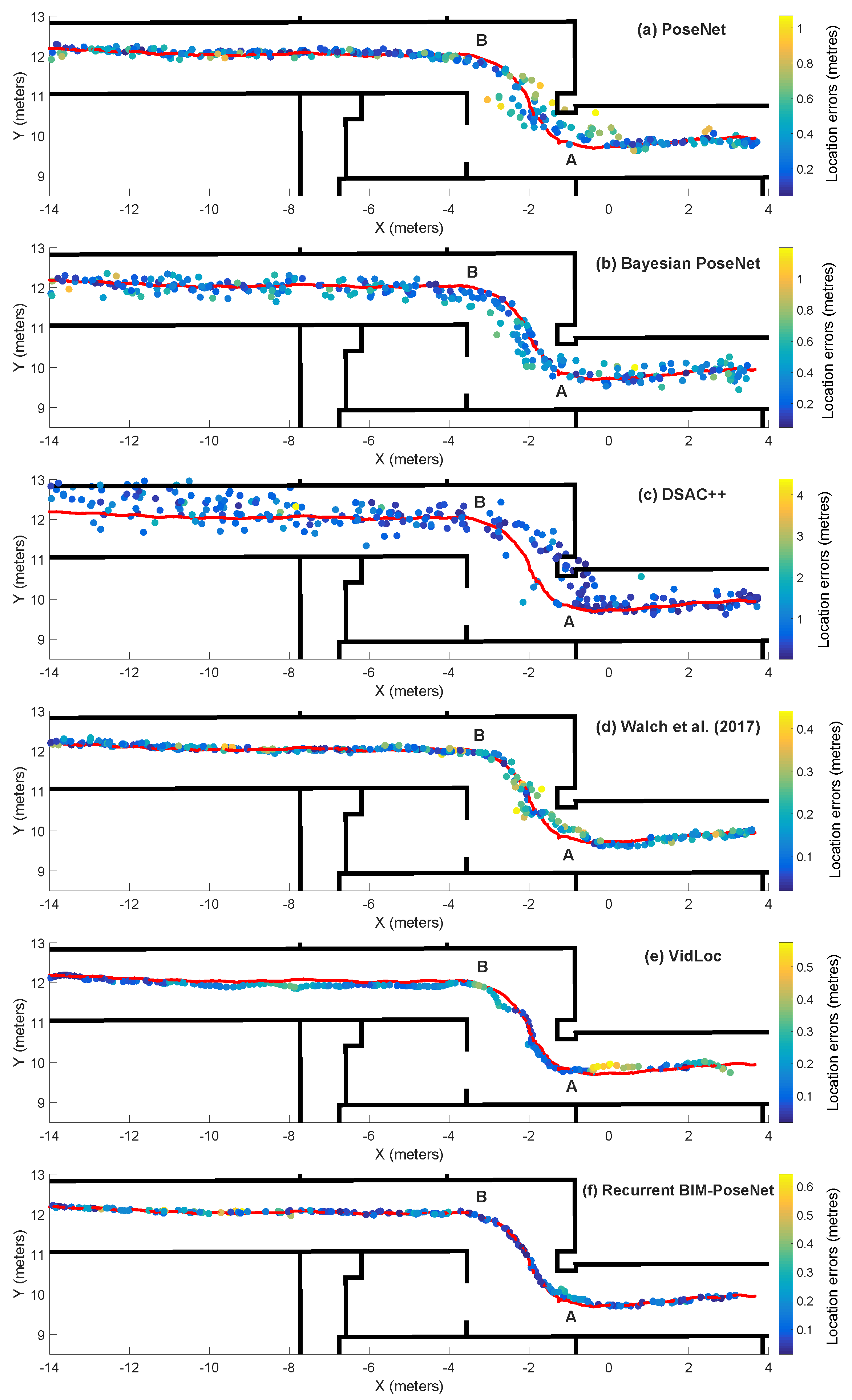 Sensors 20 05492 g004
