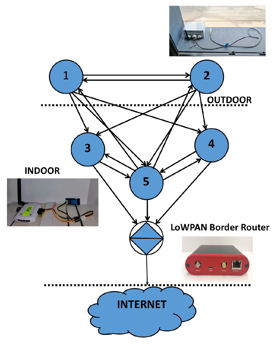 Sensors 20 05495 g002