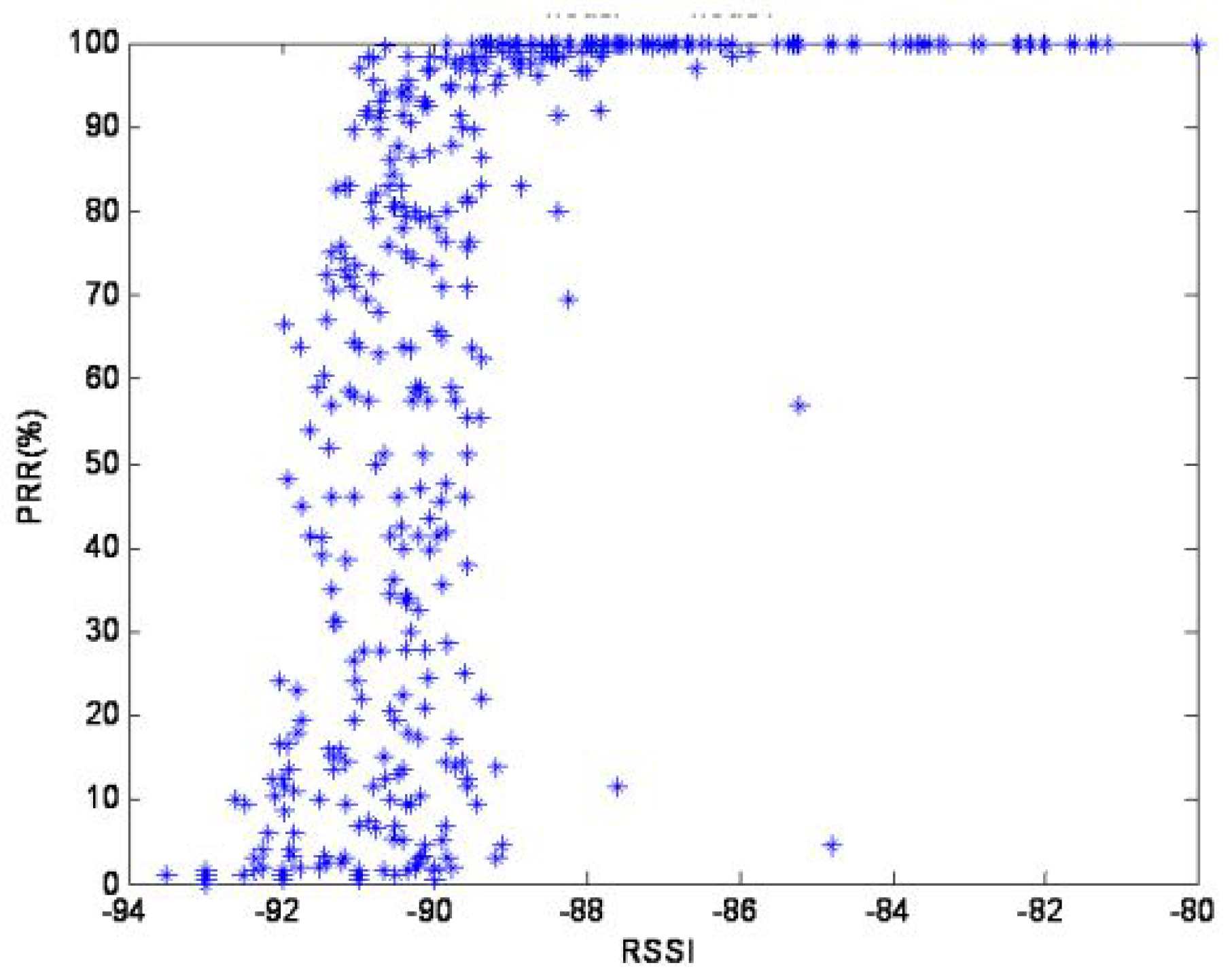 Sensors 20 05495 g005