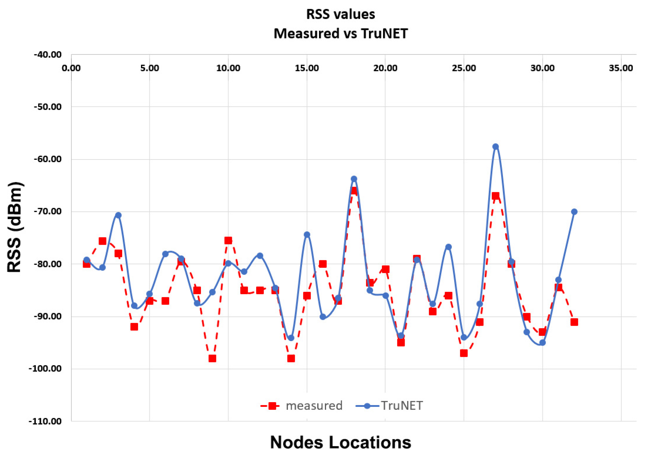 Sensors 20 05495 g006