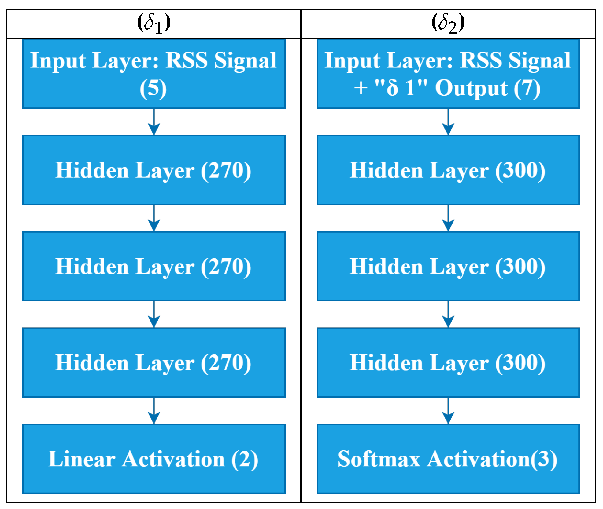Sensors 20 05495 g007
