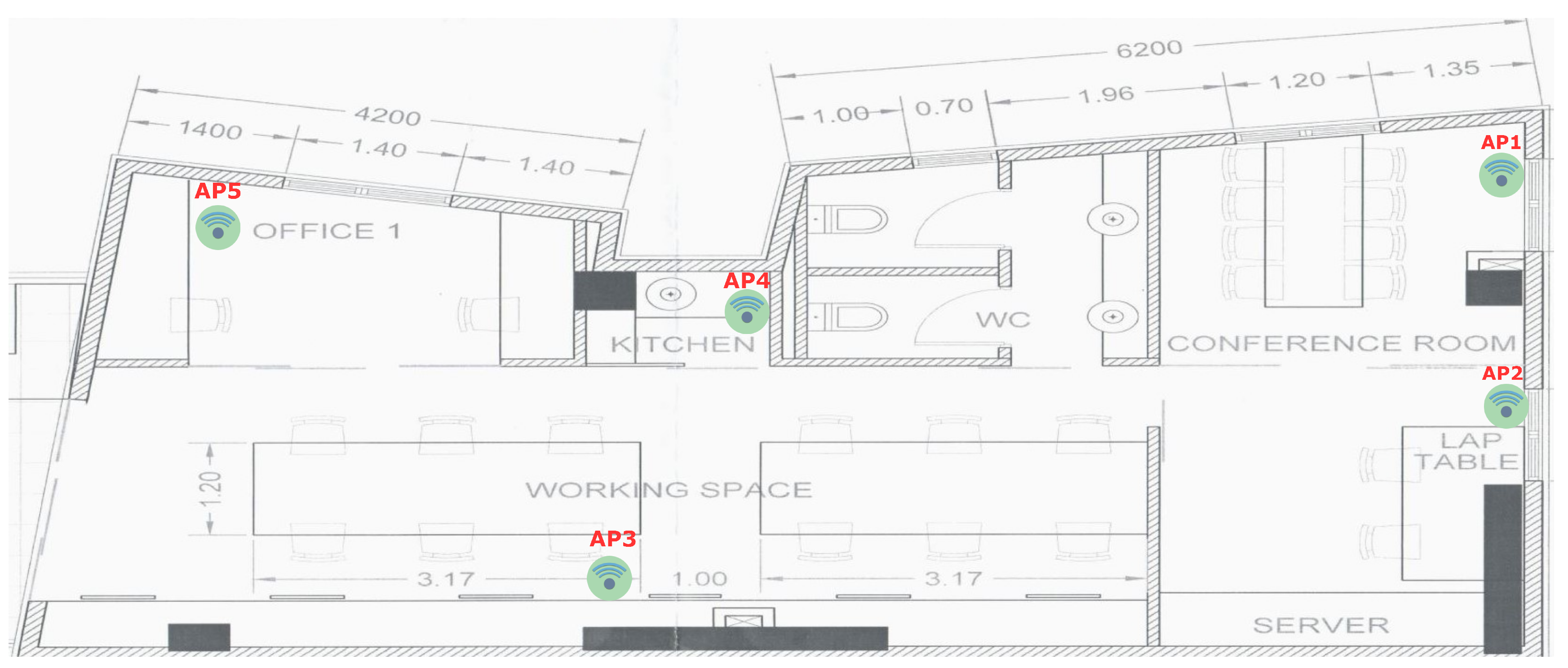 Sensors 20 05495 g008