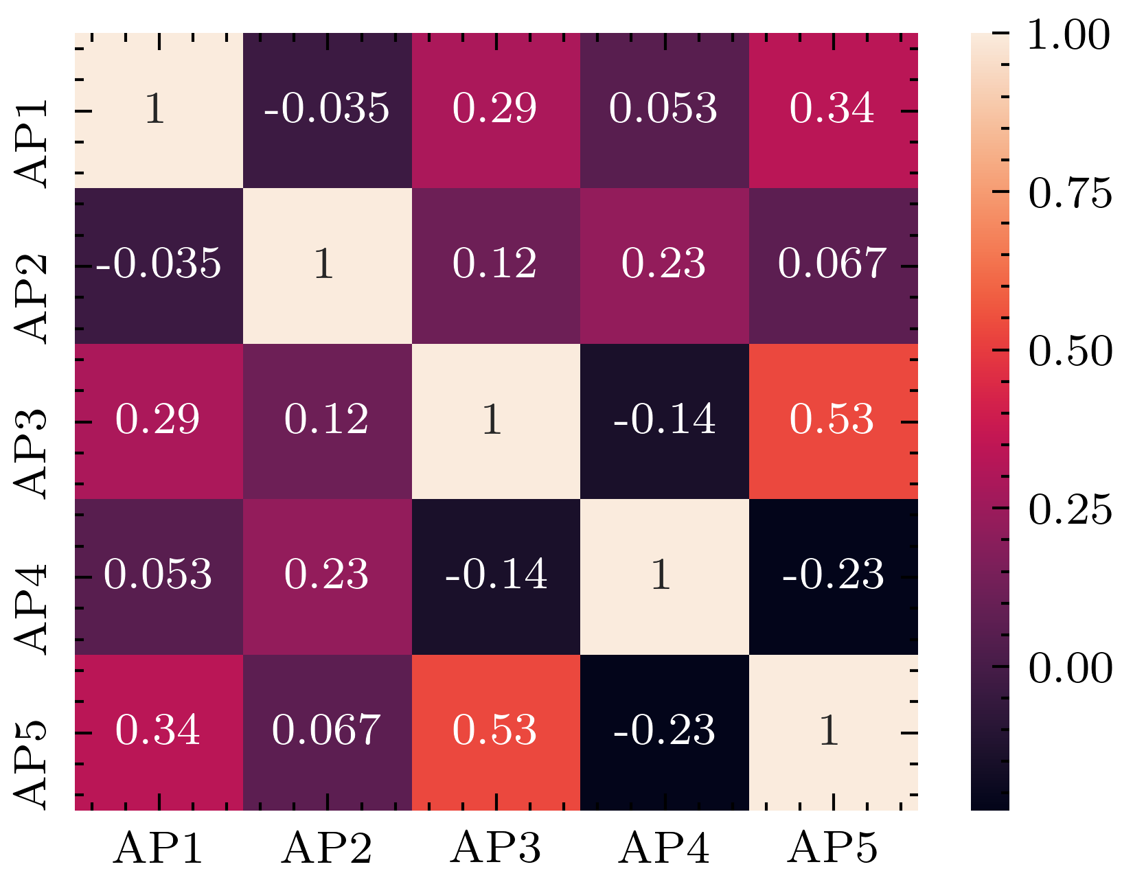 Sensors 20 05495 g009