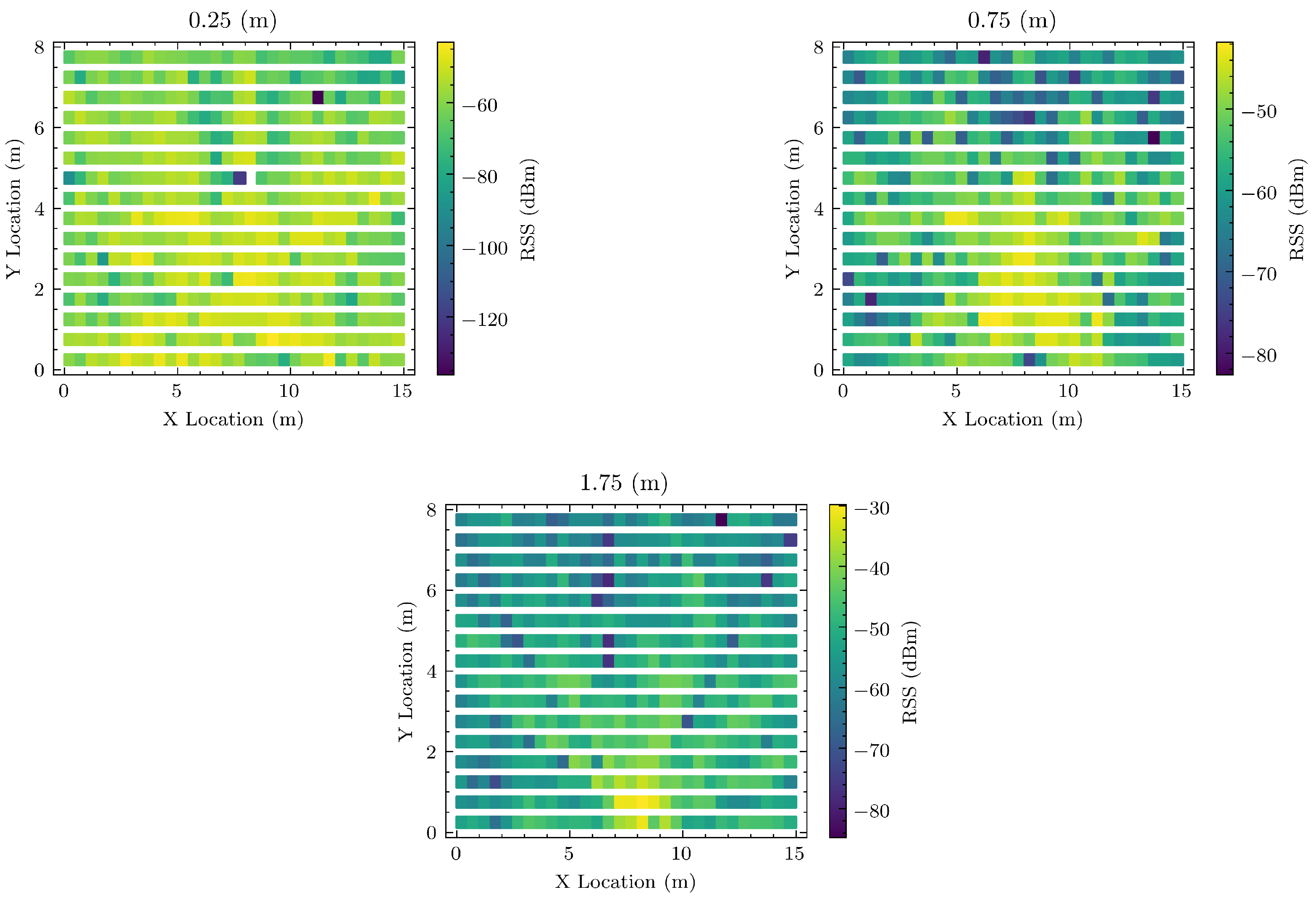 Sensors 20 05495 g010