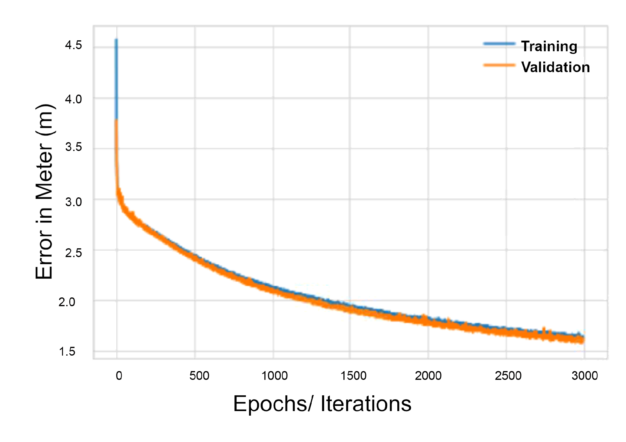 Sensors 20 05495 g012