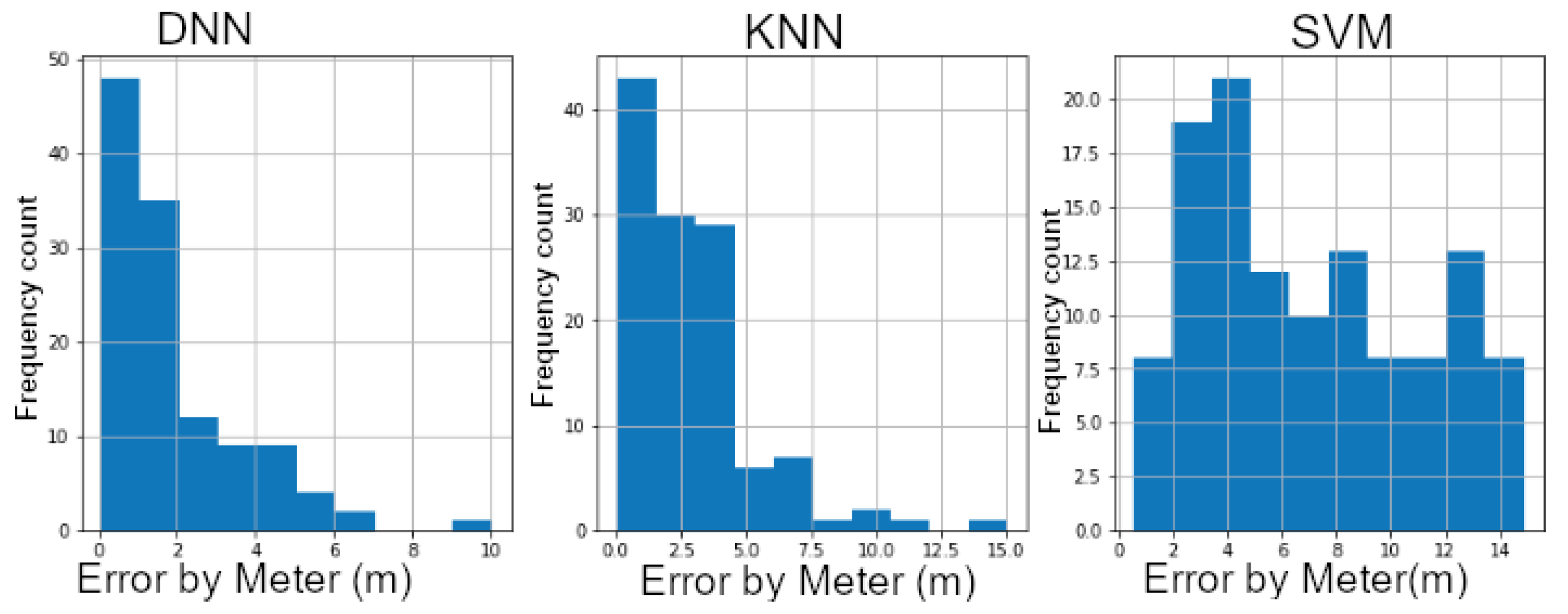 Sensors 20 05495 g014