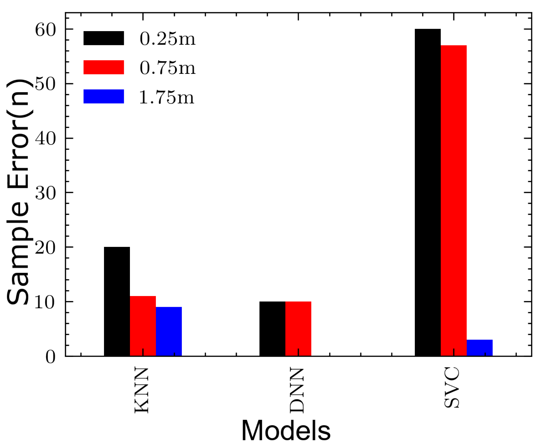 Sensors 20 05495 g015