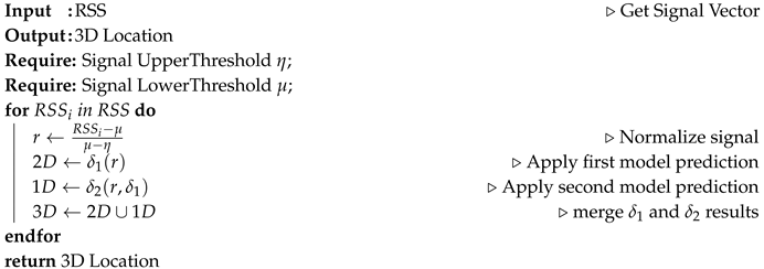 Sensors 20 05495 i001 Sensors 20 05495 i001