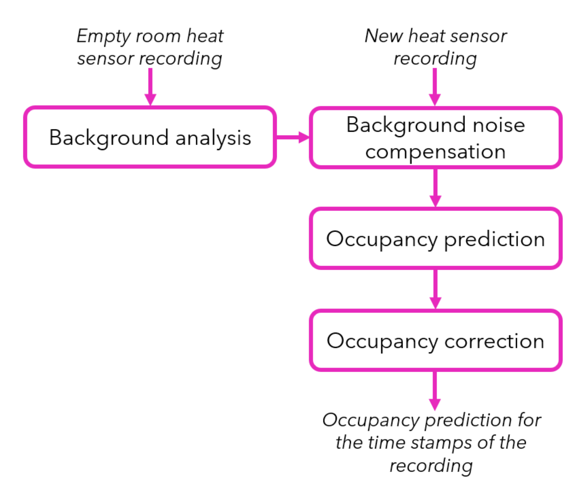Sensors 20 05497 g003