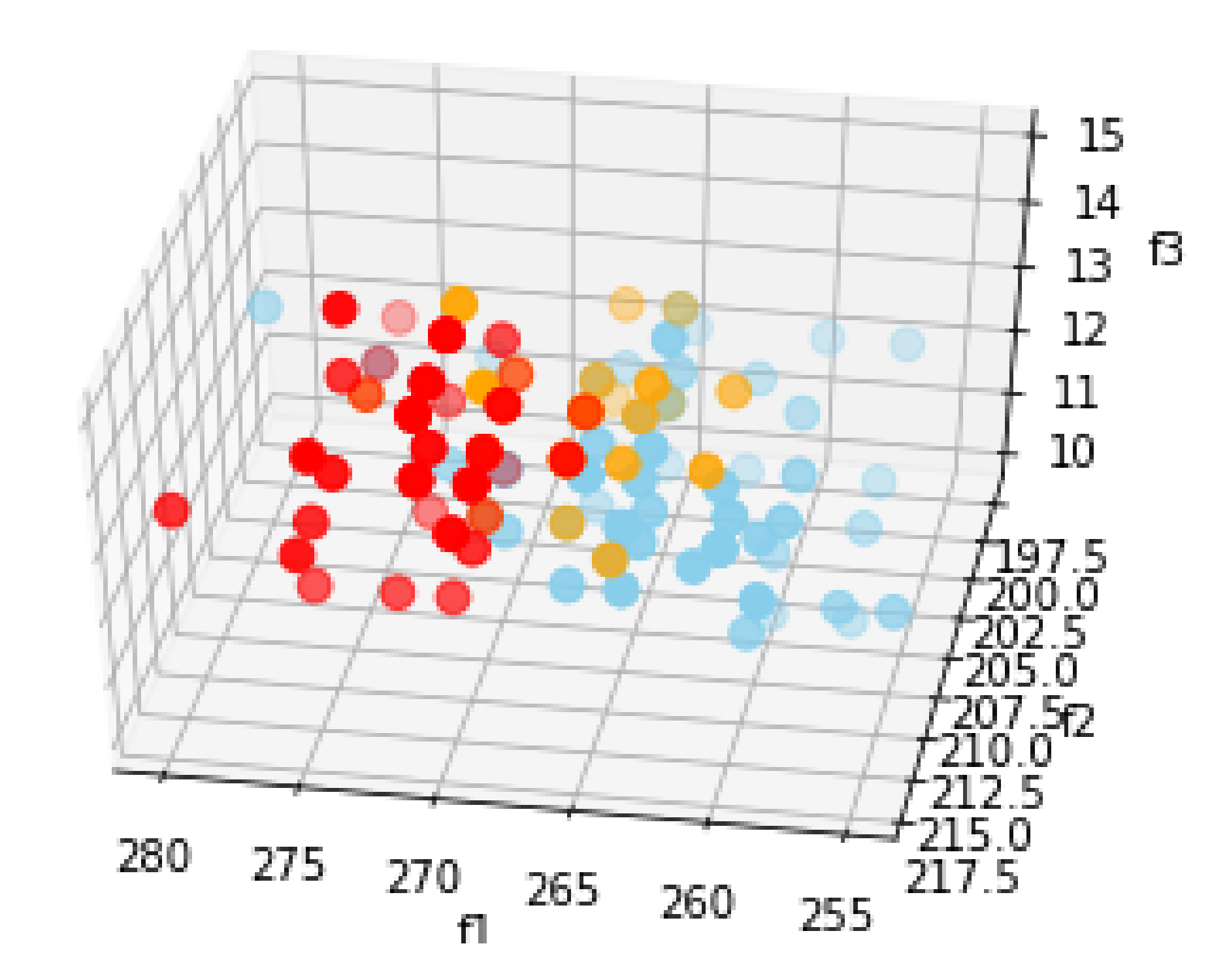 Sensors 20 05497 g007