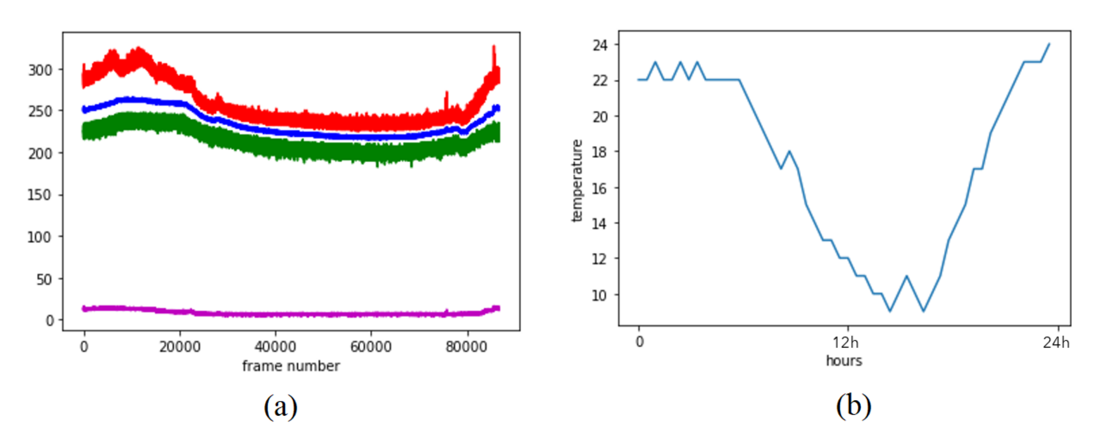 Sensors 20 05497 g010