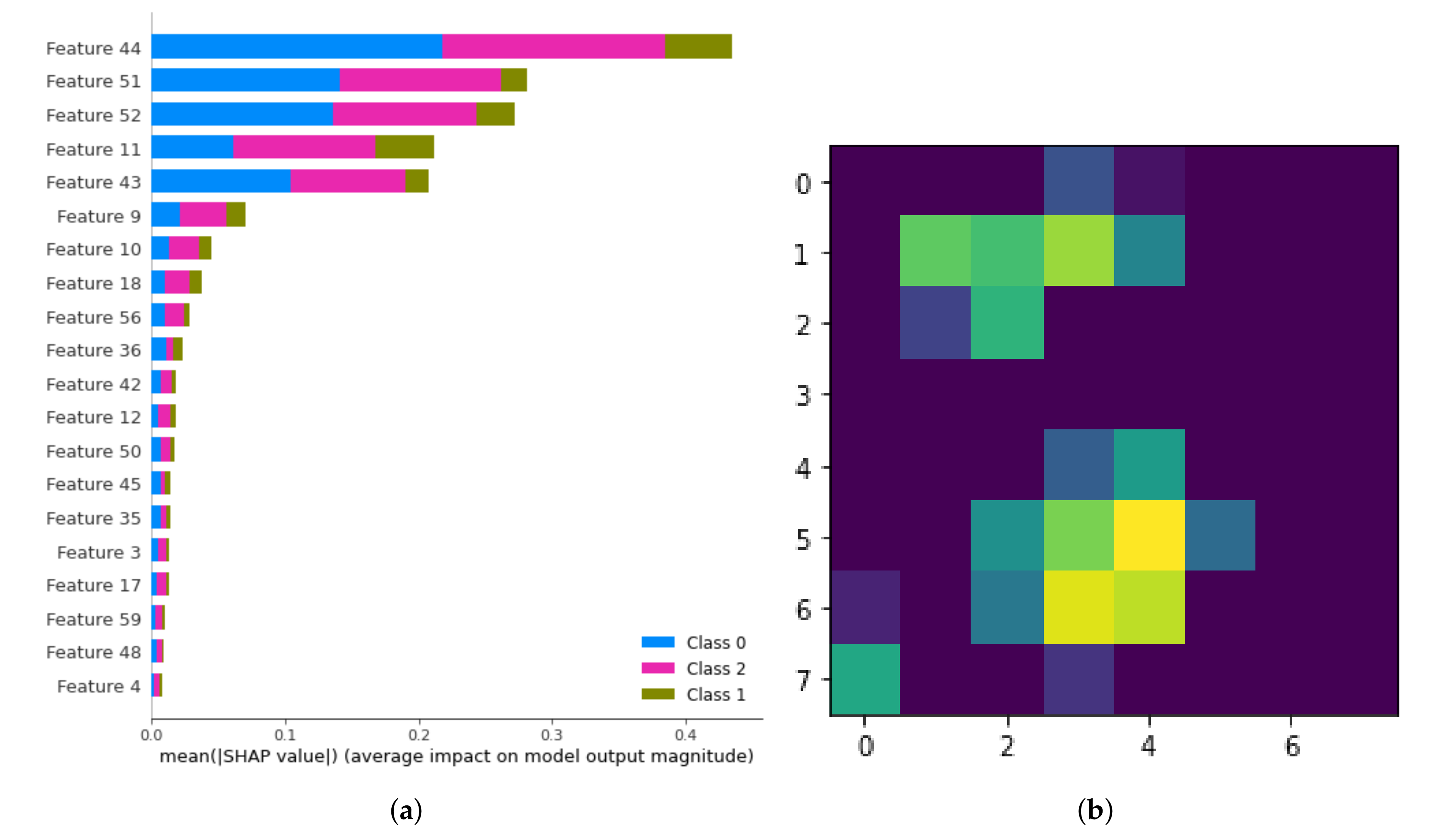 Sensors 20 05497 g011