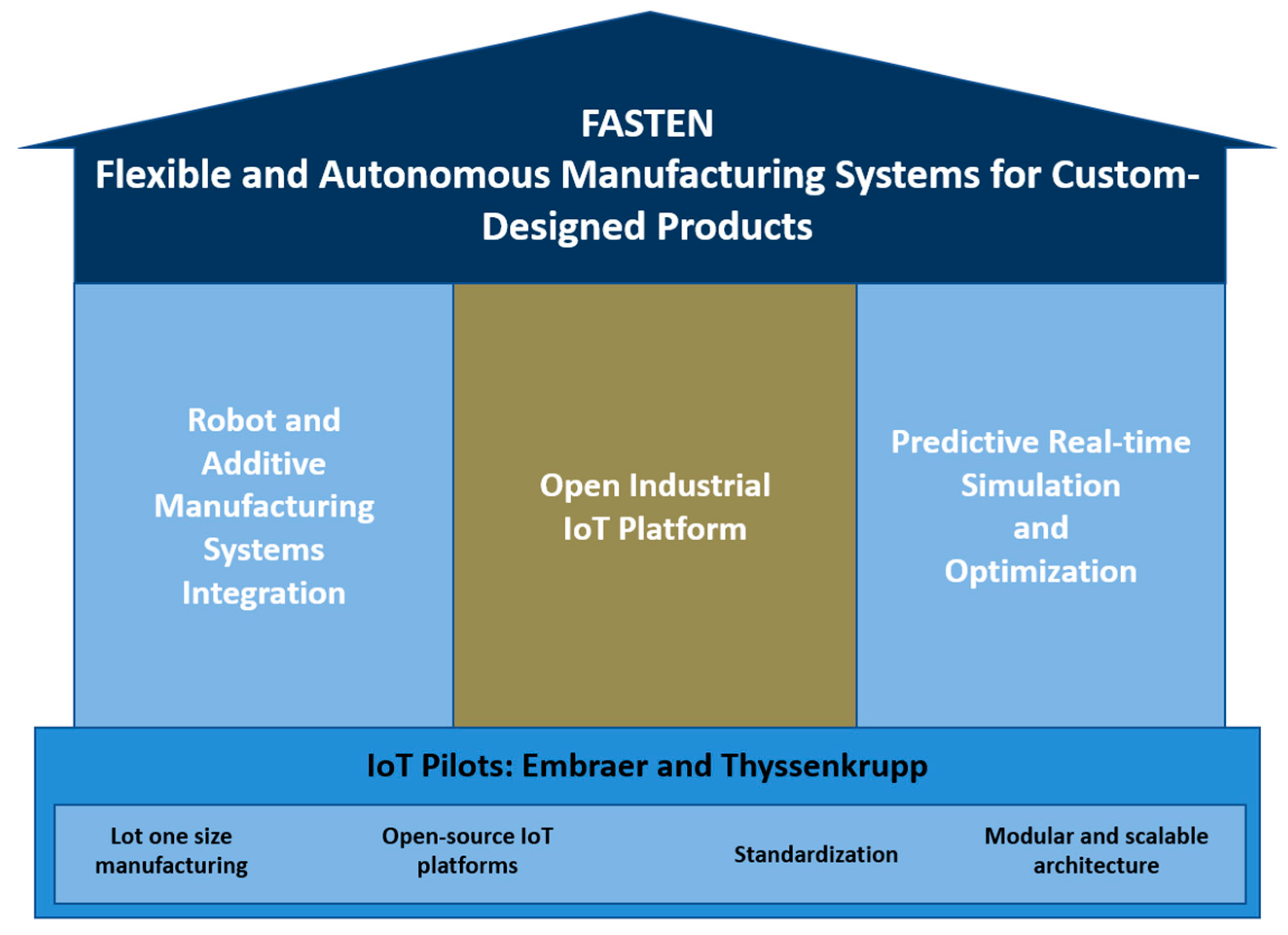 Sensors 20 05499 g001