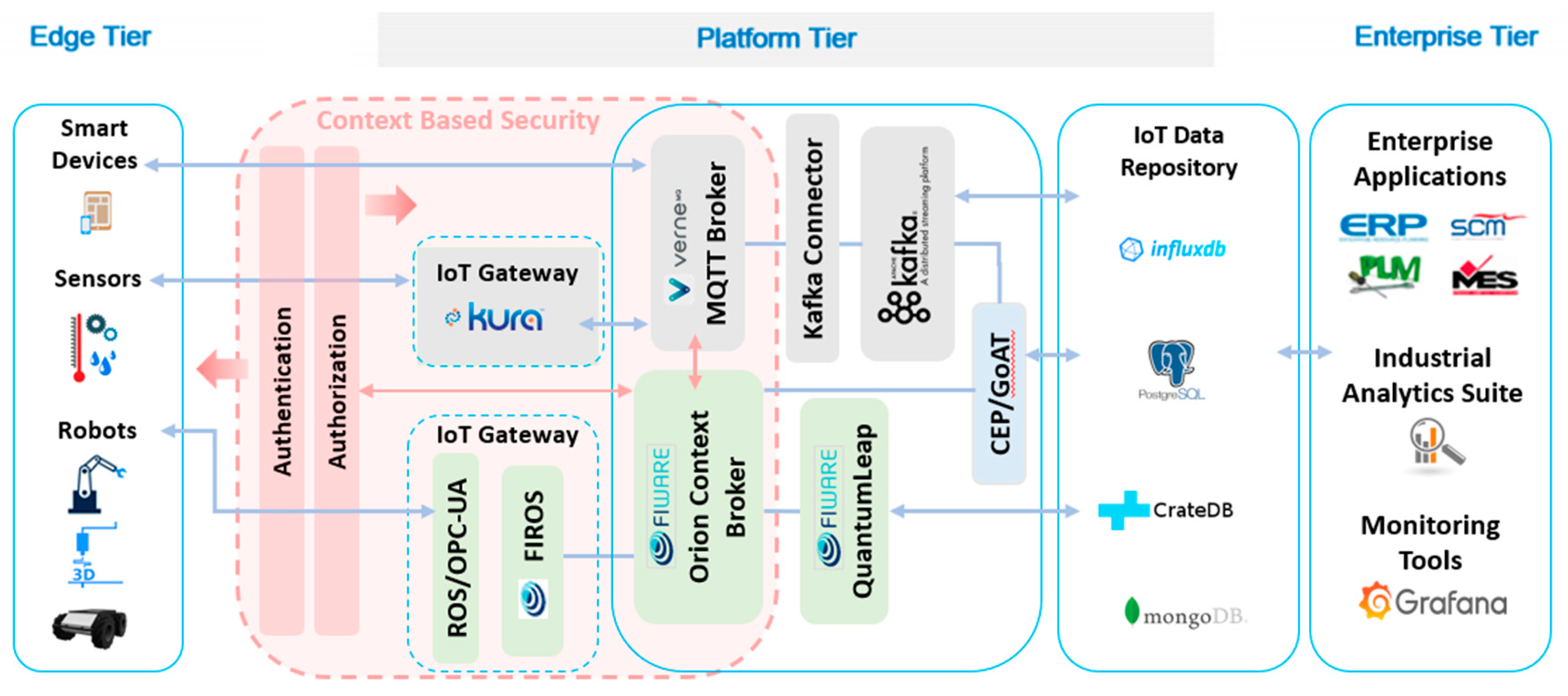 Sensors 20 05499 g003