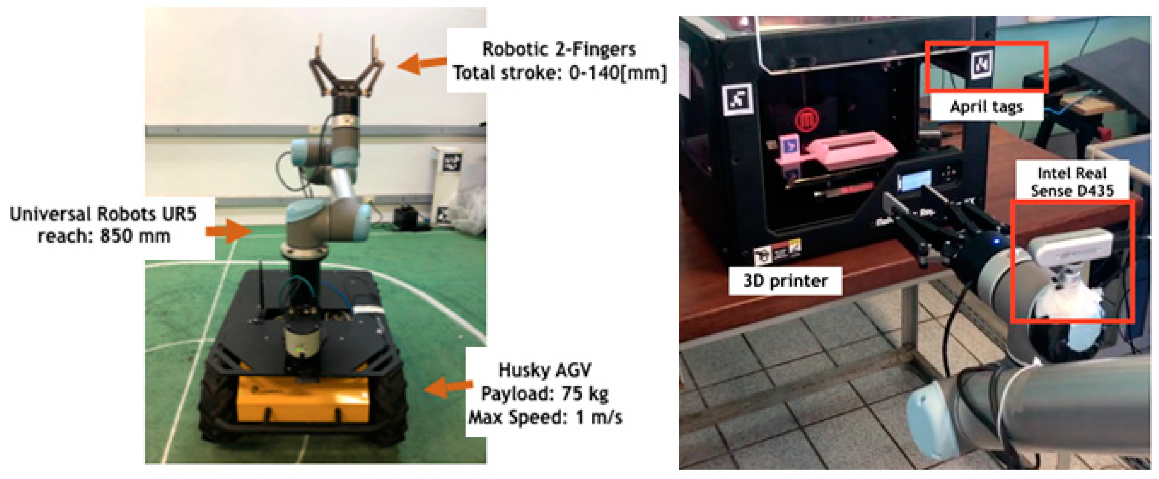 Sensors 20 05499 g005