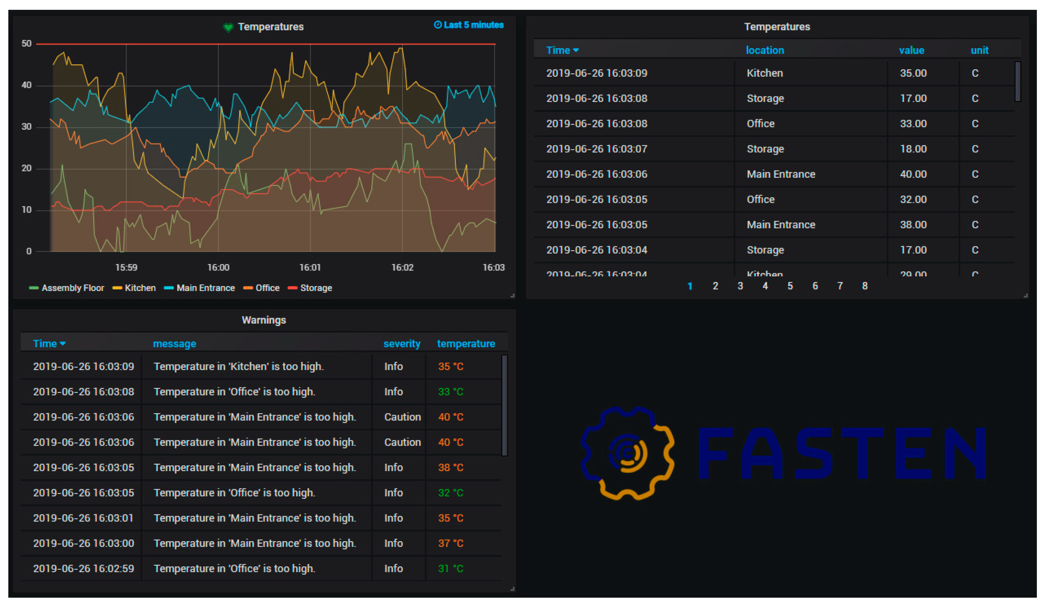 Sensors 20 05499 g010