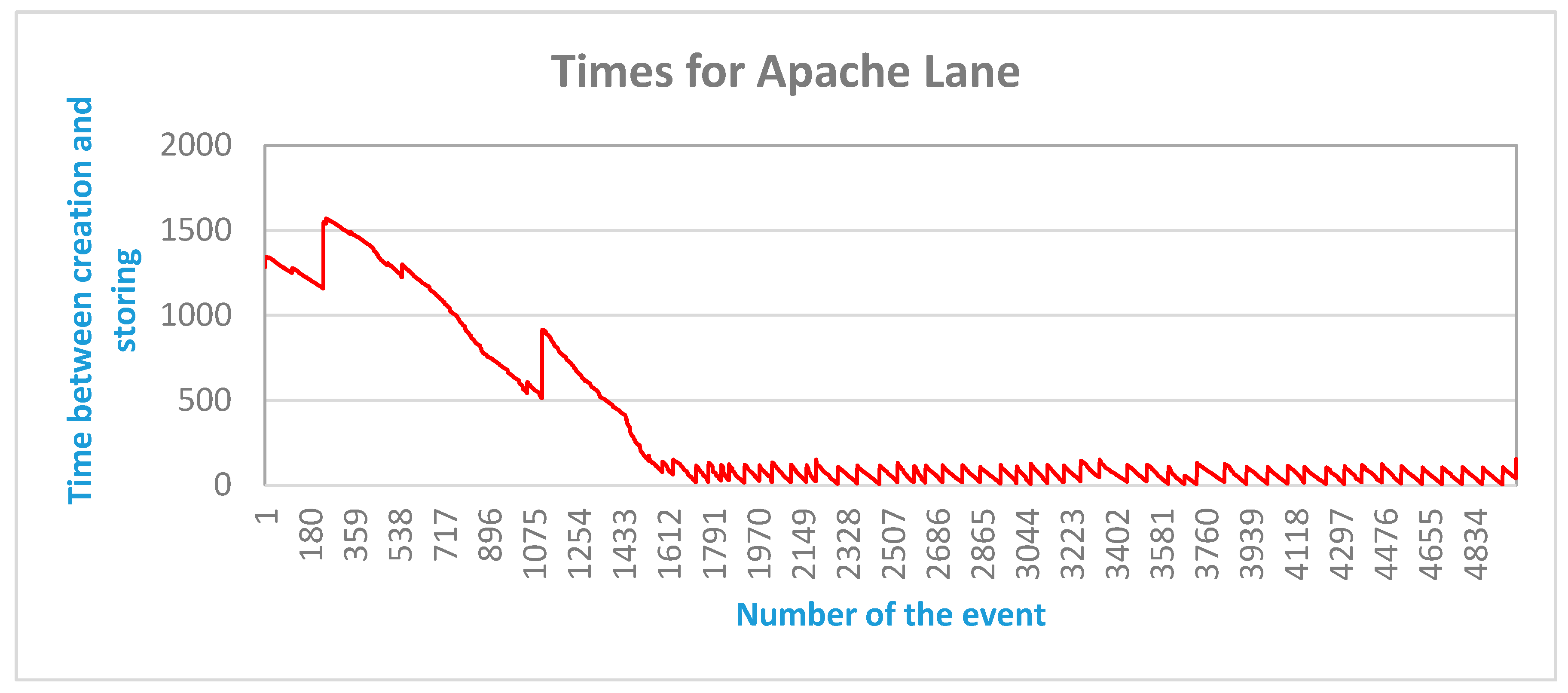 Sensors 20 05499 g015