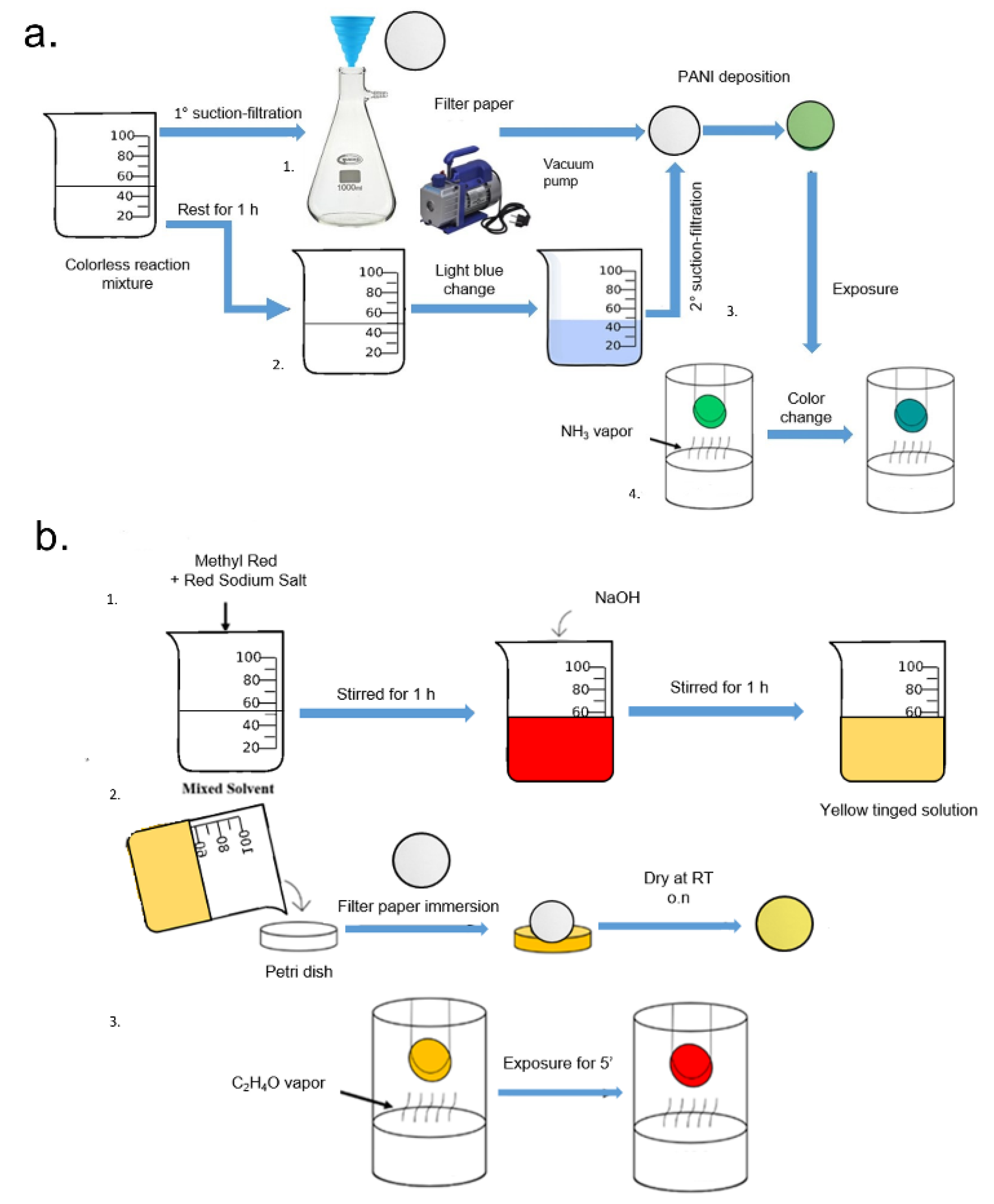 Sensors 20 05502 g001